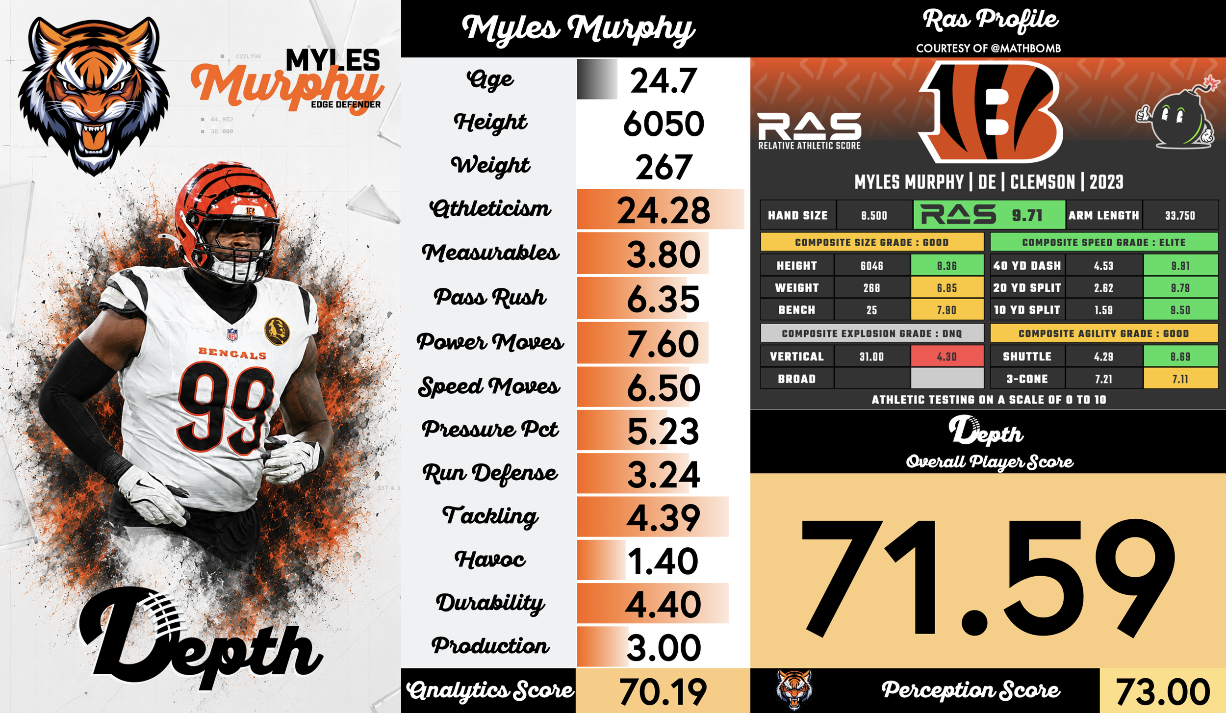 Myles Murphy Player Profile