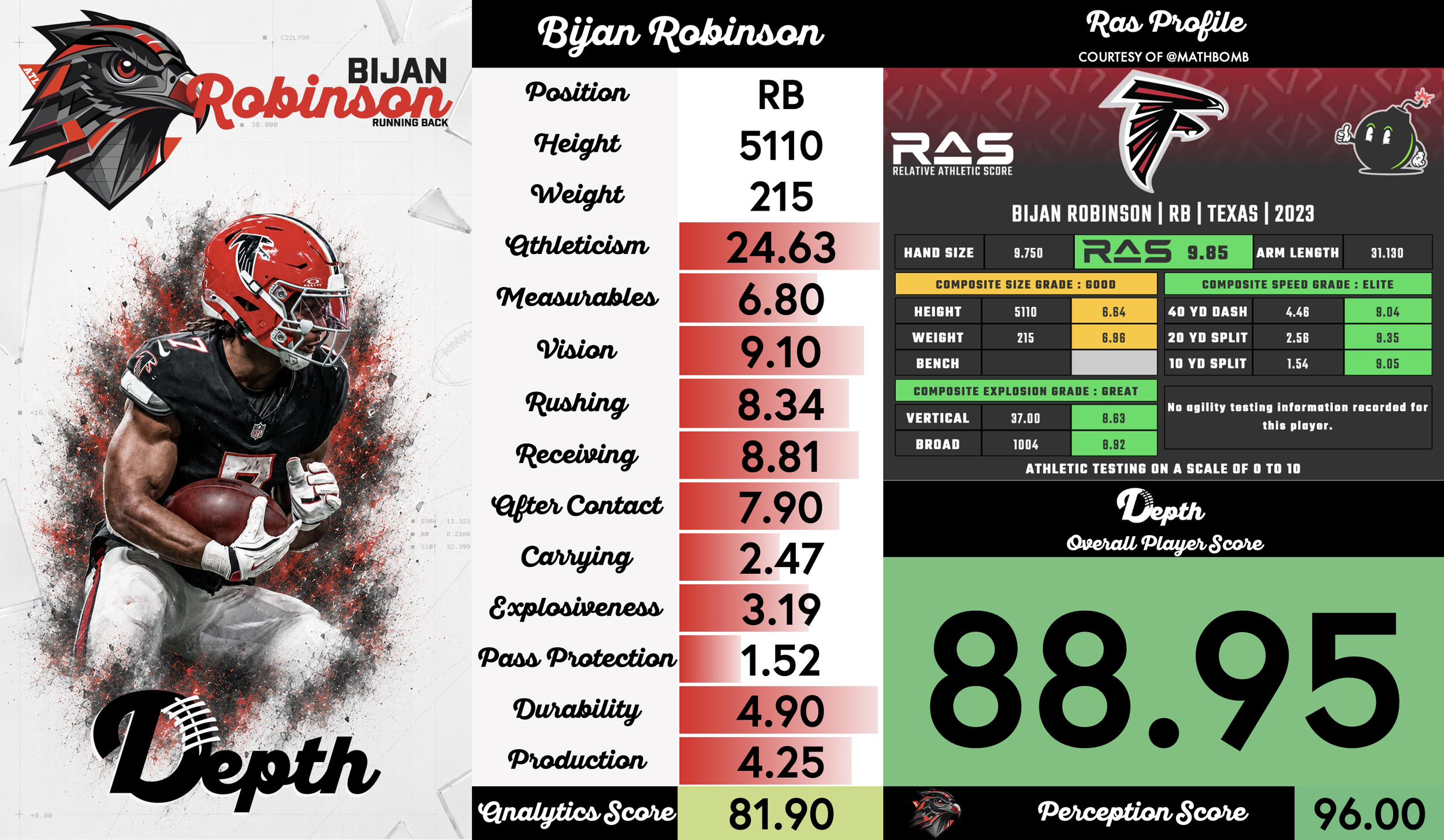 Bijan Robinson Player Profile
