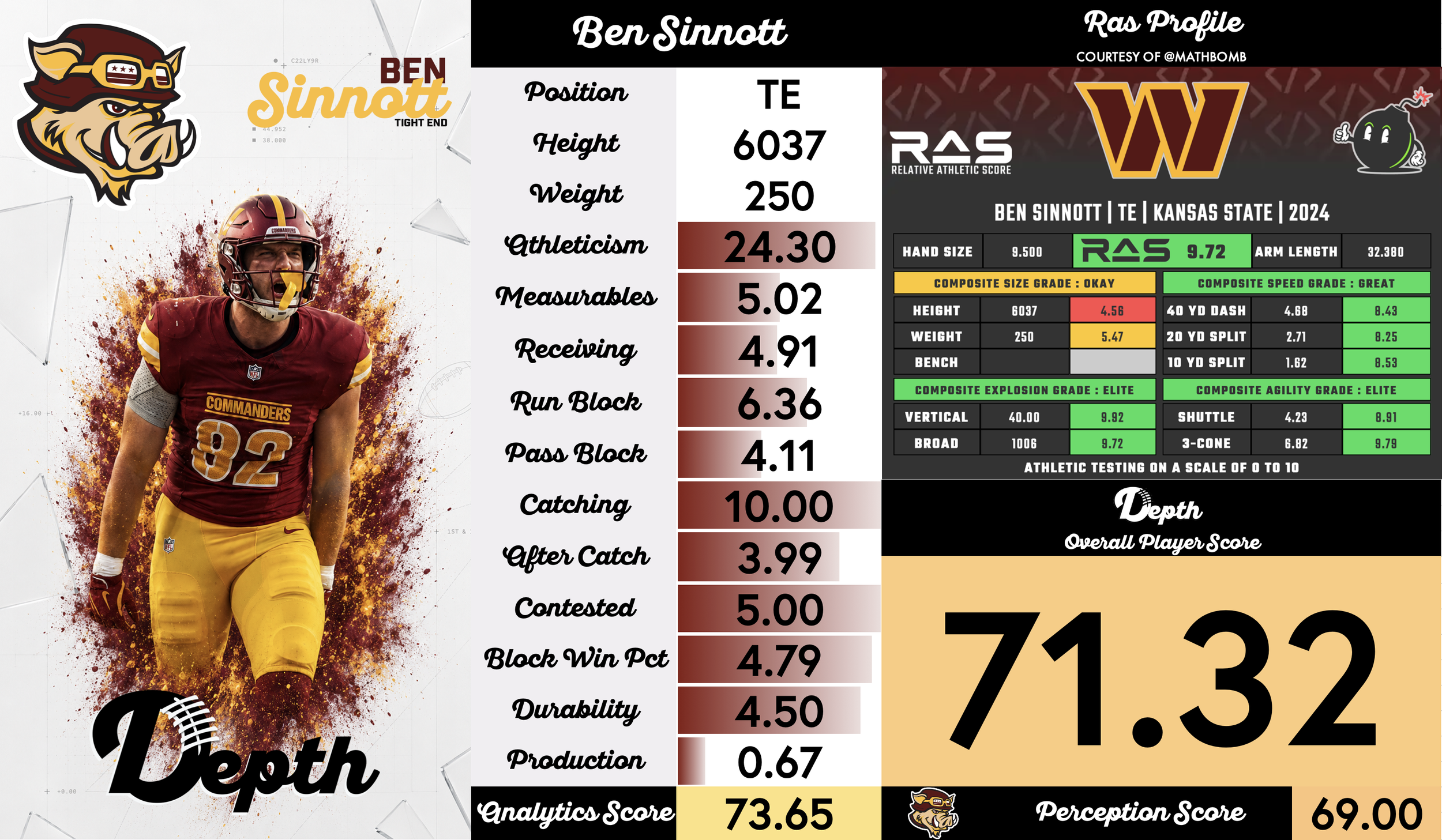 Ben Sinnott Player Profile
