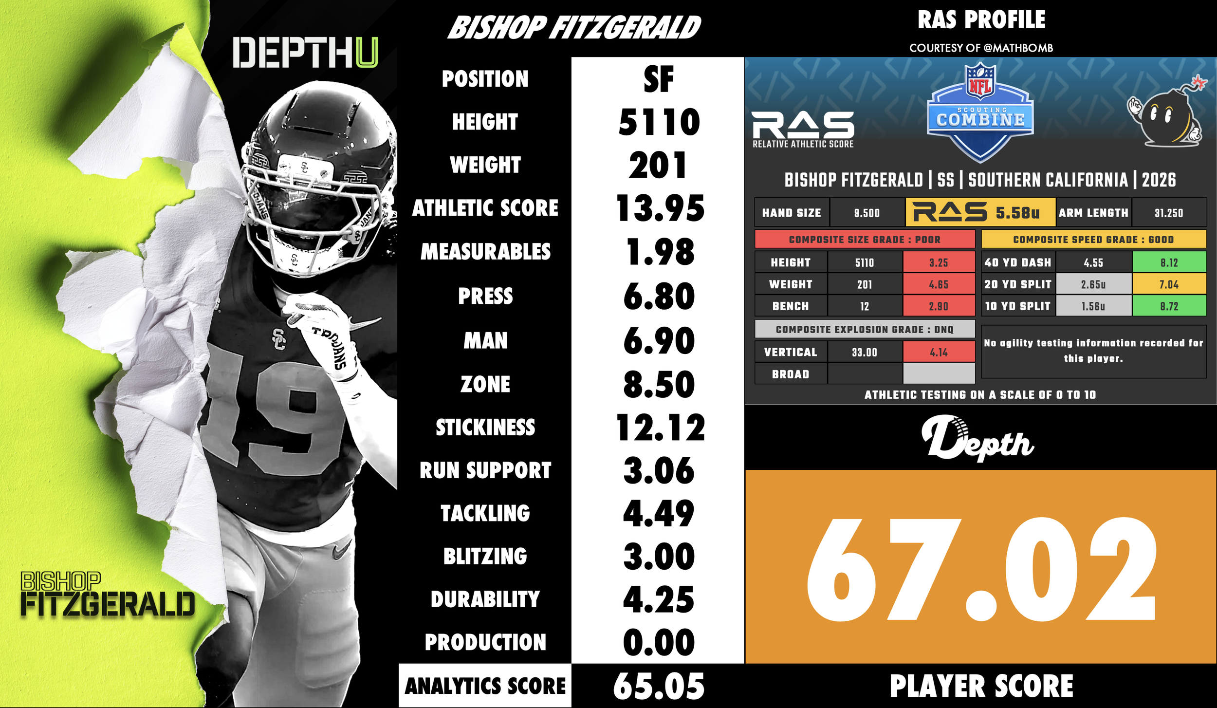 Bishop Fitzgerald Player Profile