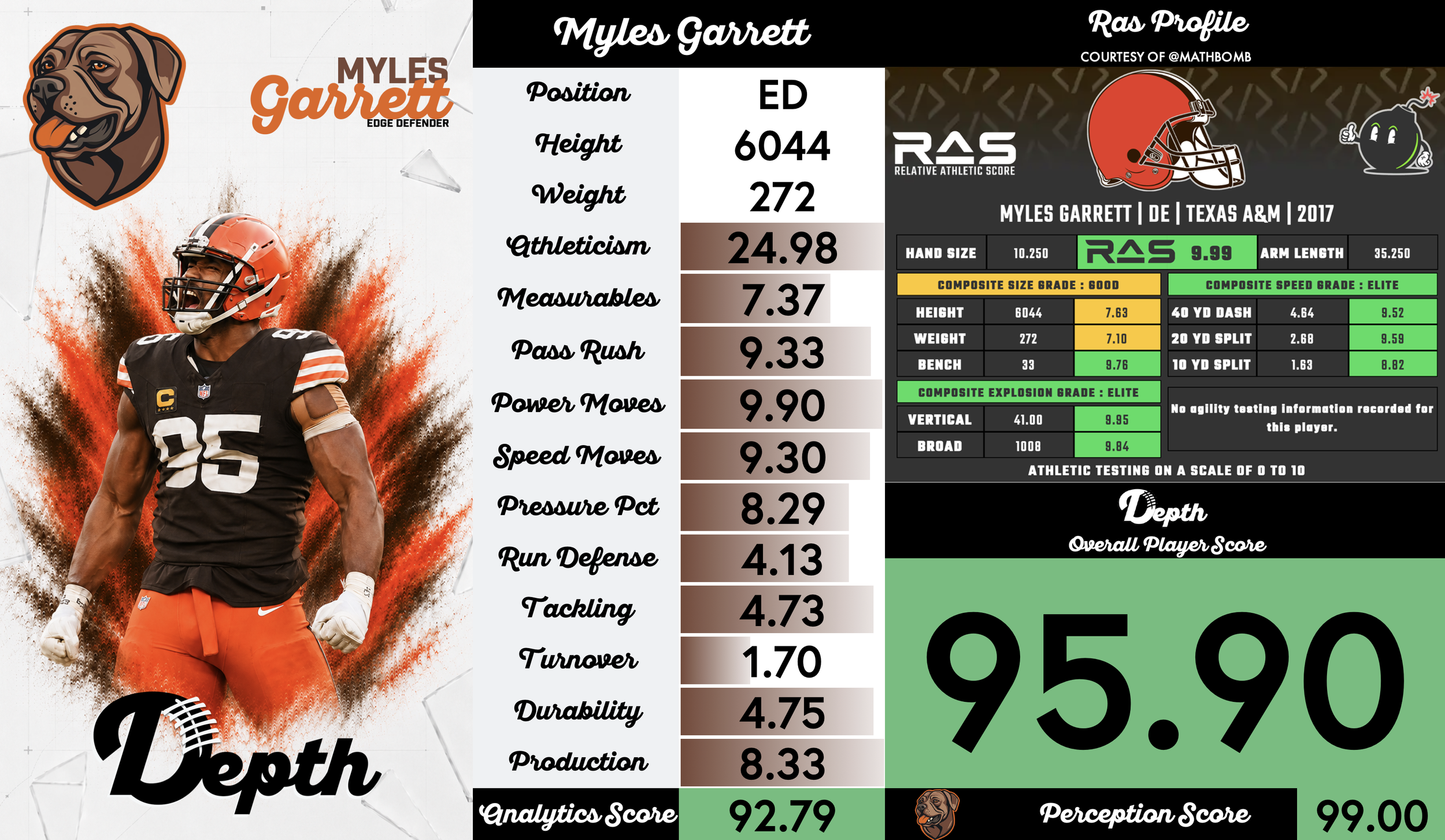 Myles Garrett Player Profile