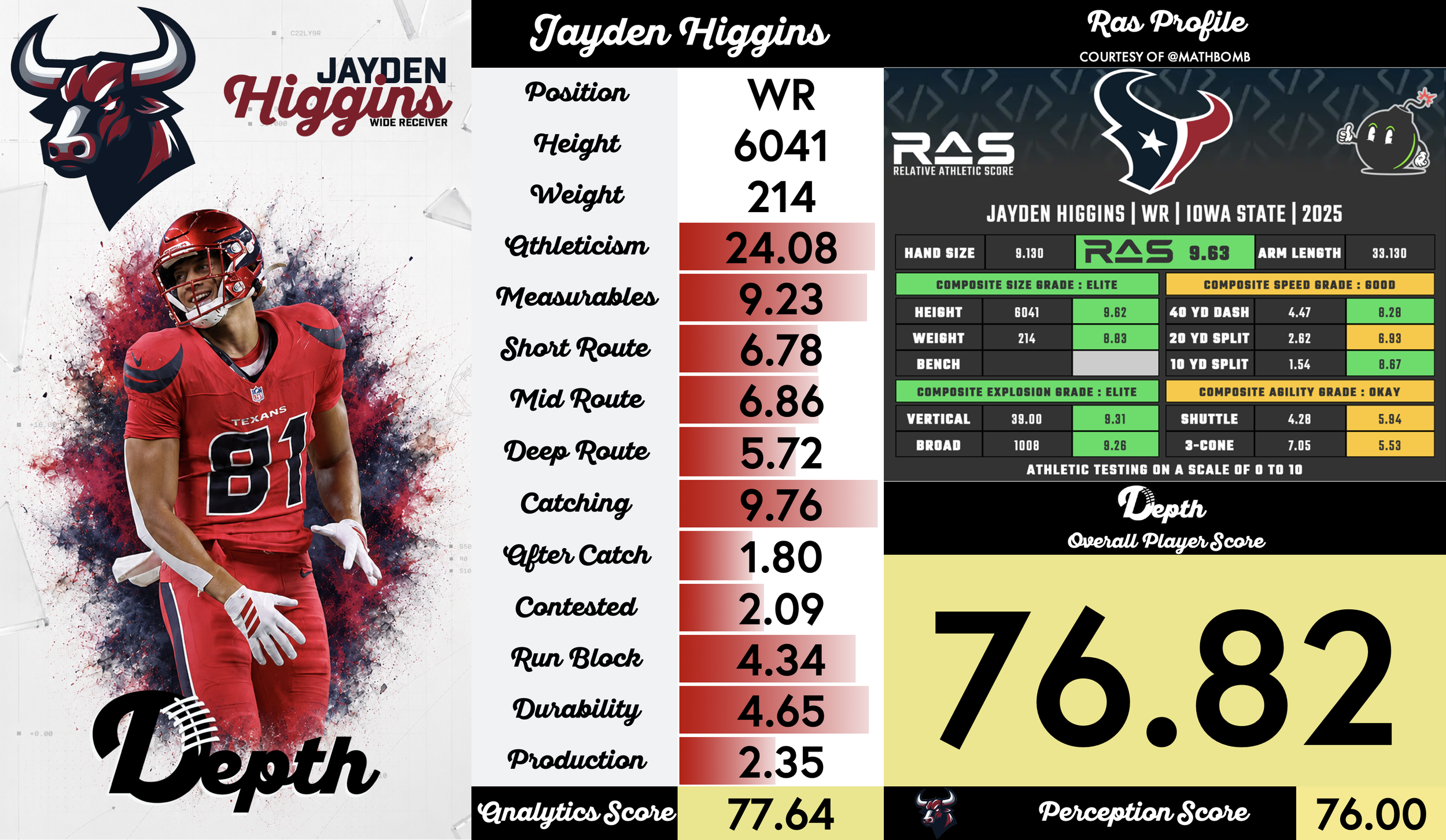 Jayden Higgins Player Profile