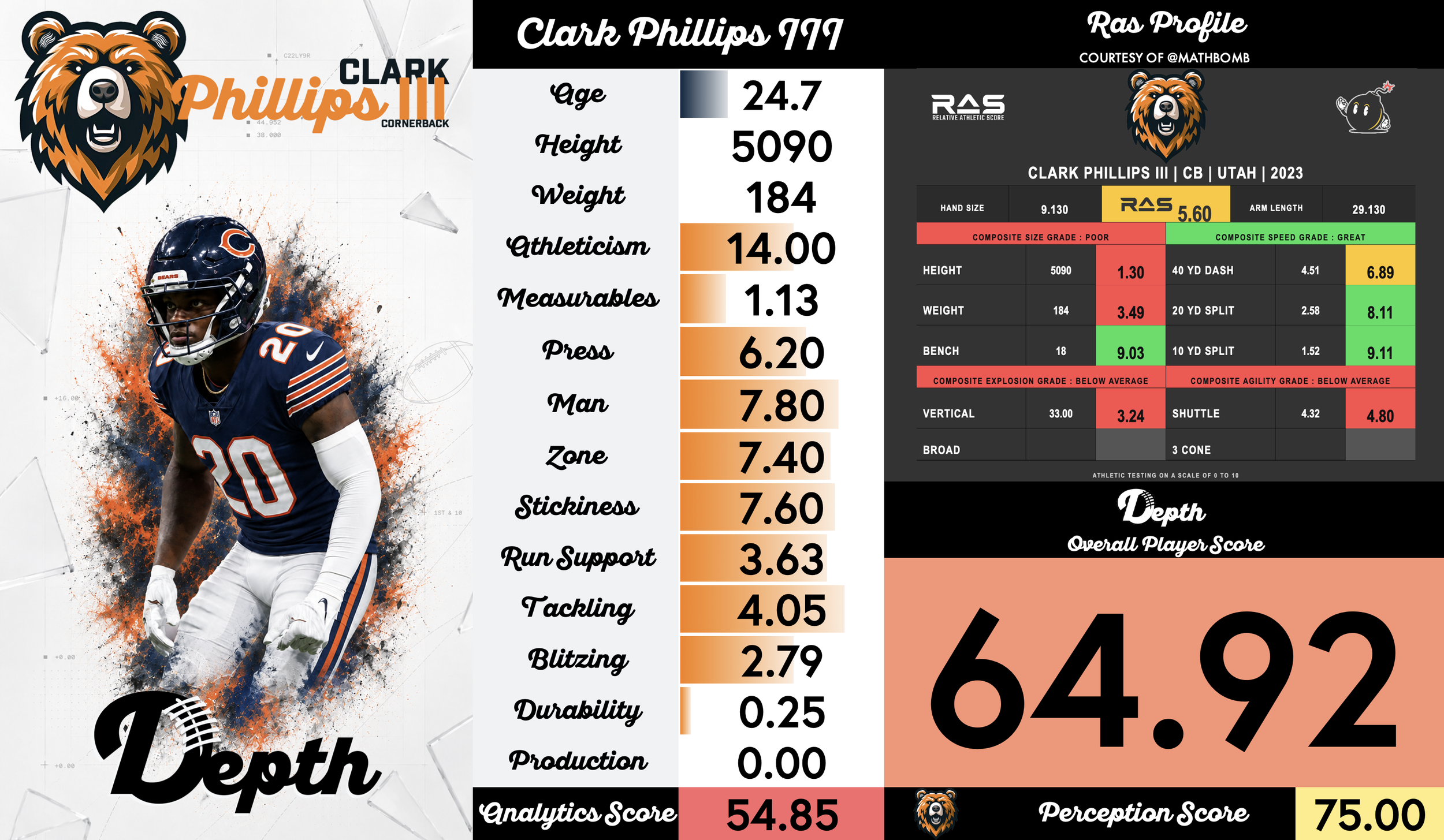 Clark Phillips III Player Profile