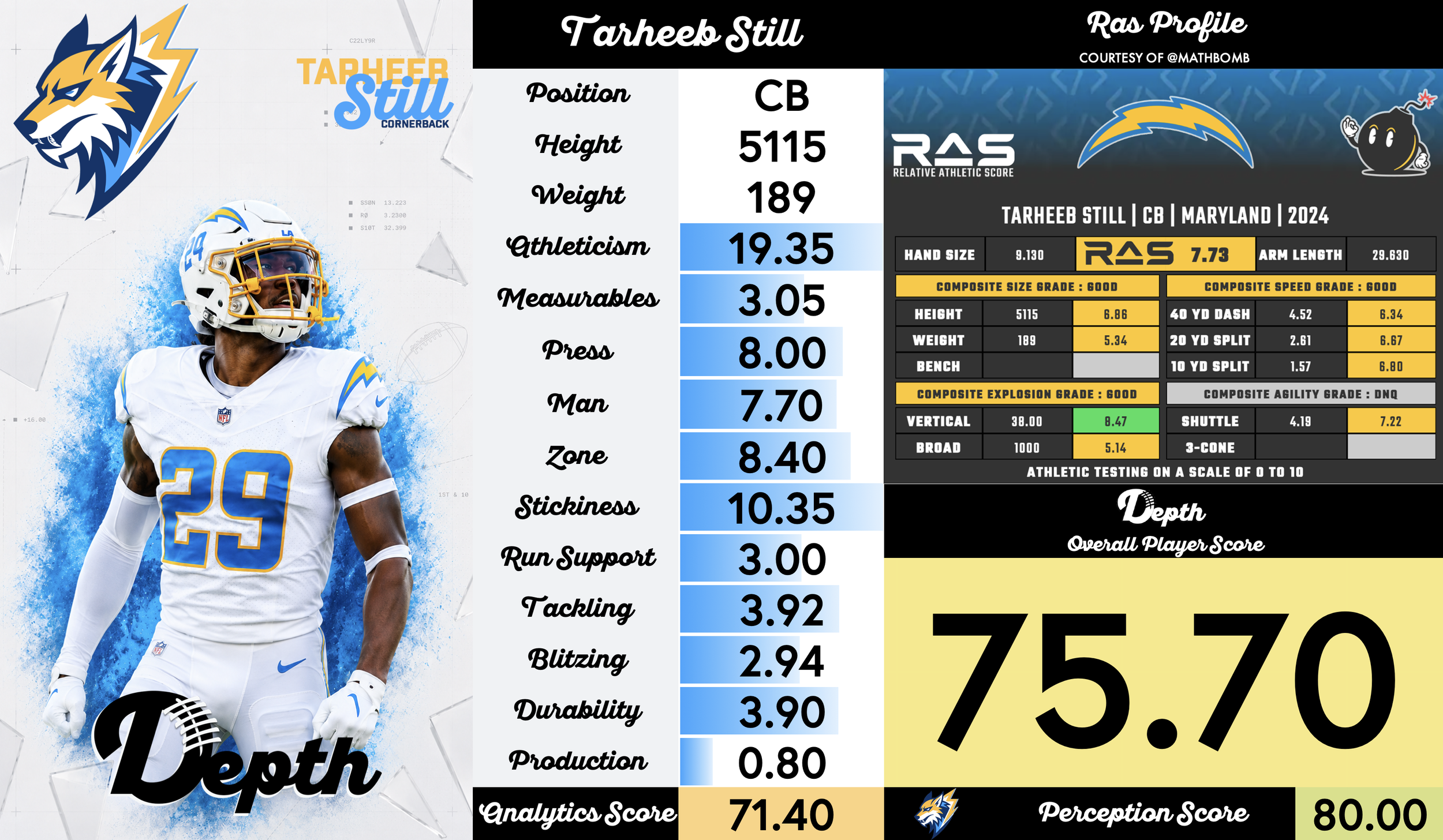 Tarheeb Still Player Profile