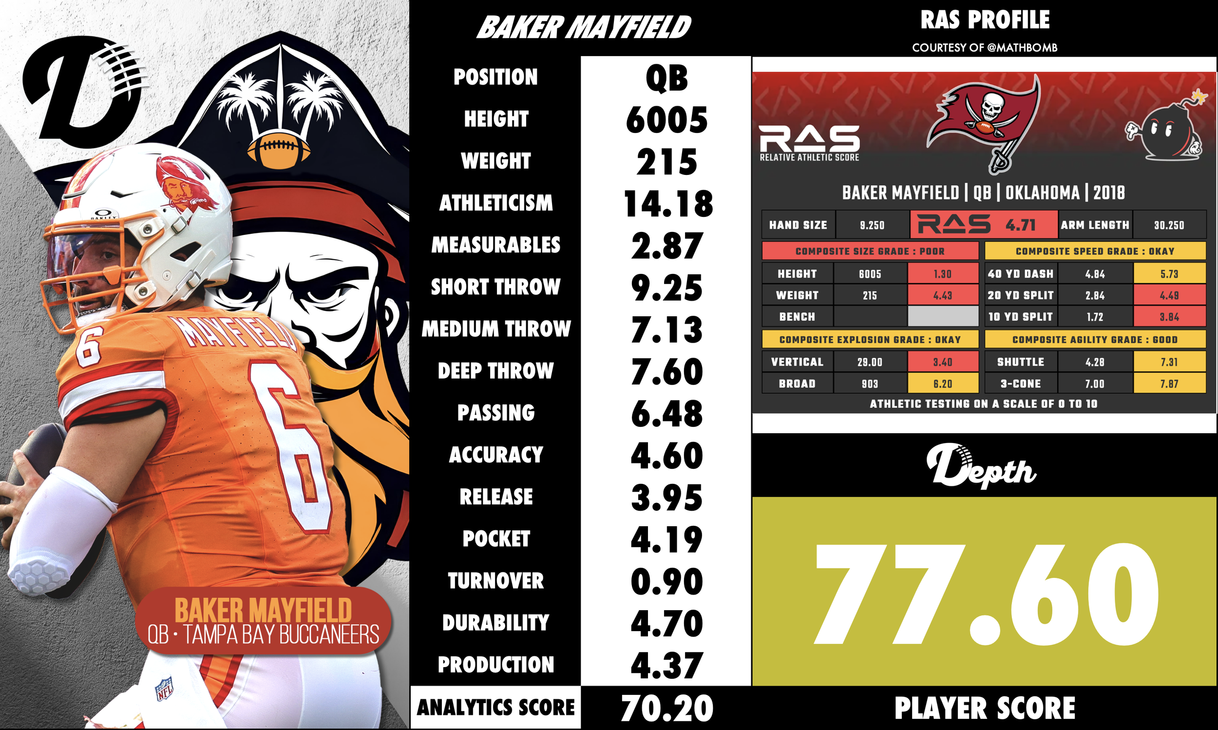 Baker Mayfield Player Profile