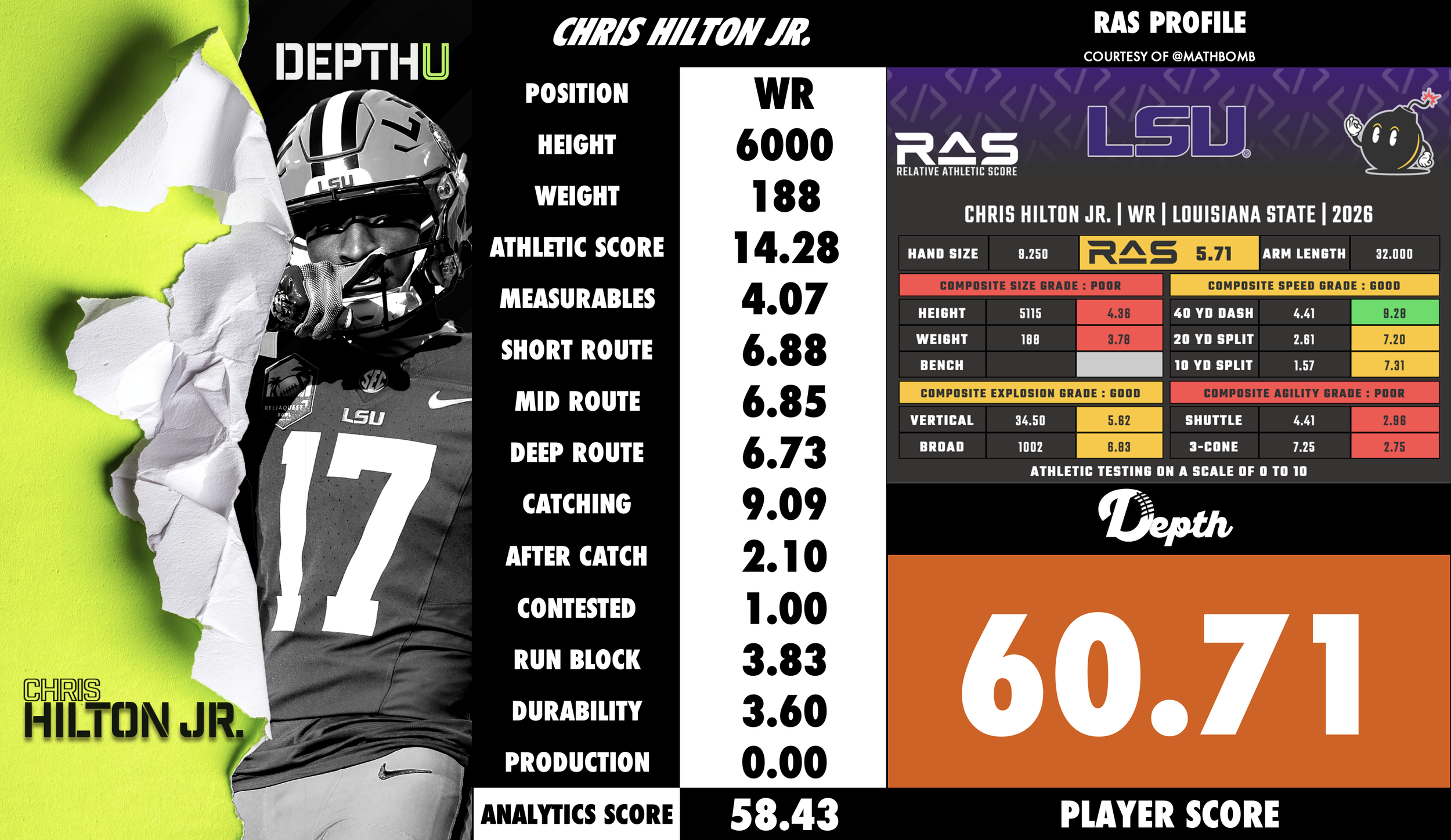 Chris Hilton Jr. Player Profile