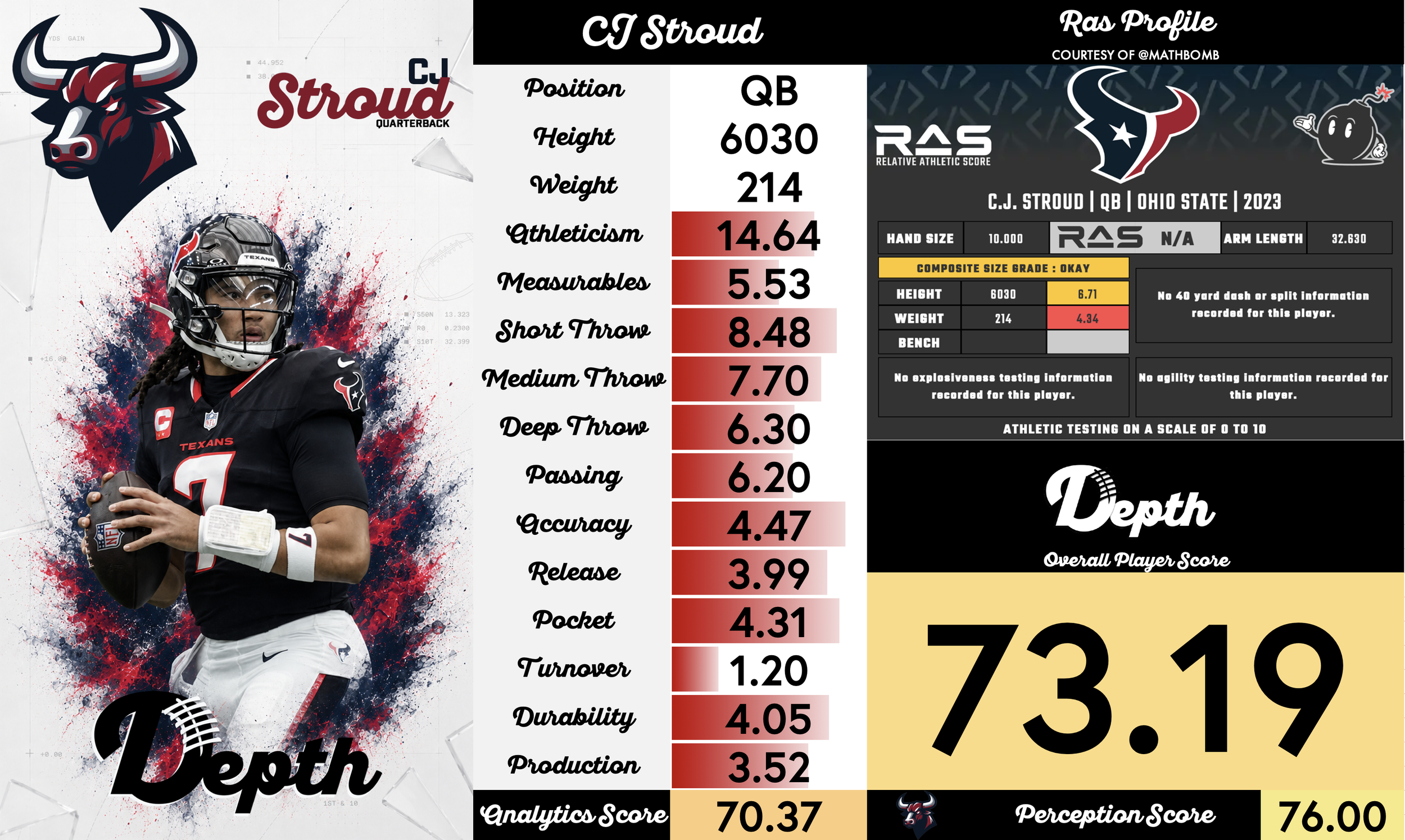CJ Stroud Player Profile