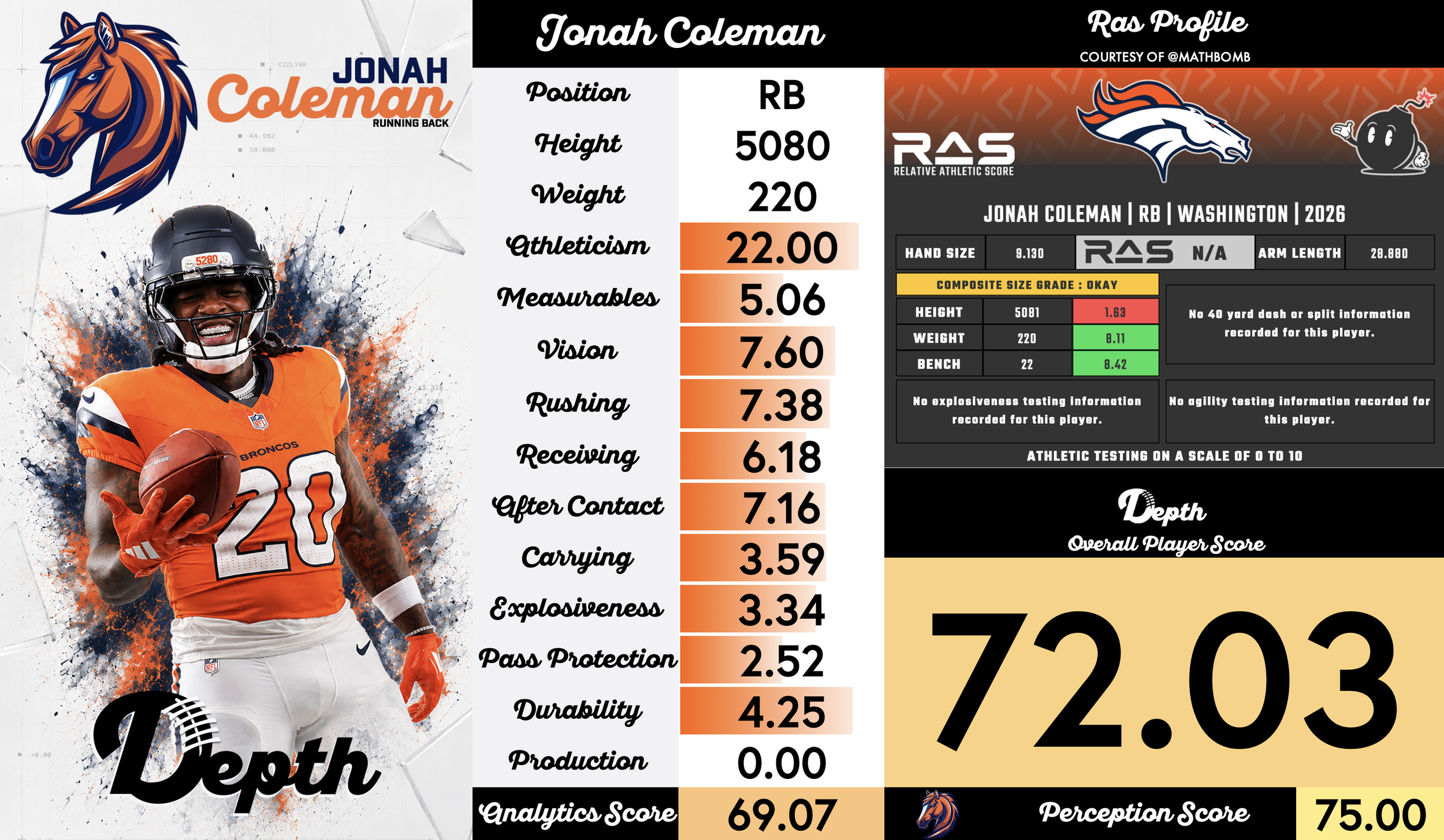 Jonah Coleman Player Profile