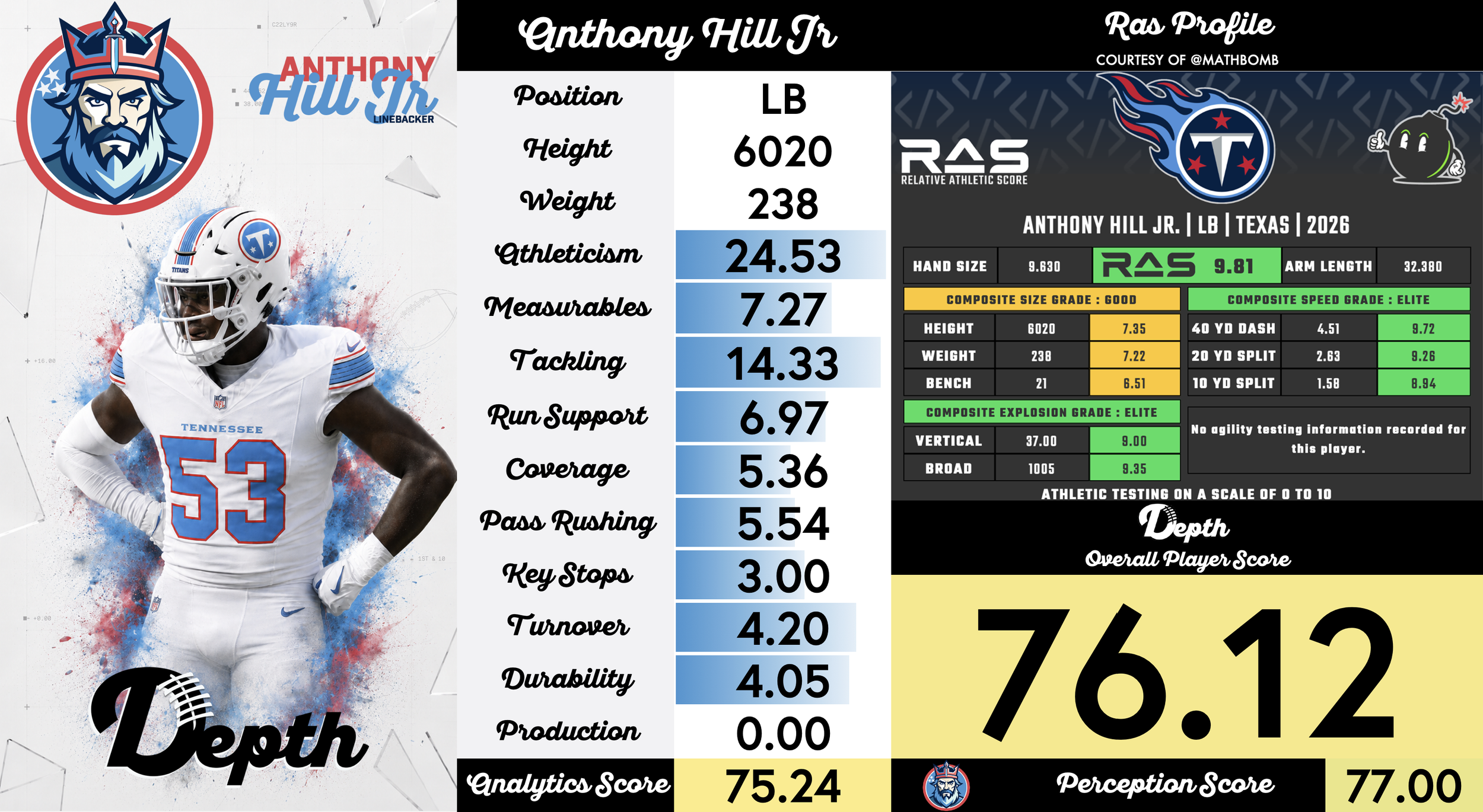 Anthony Hill Jr Player Profile