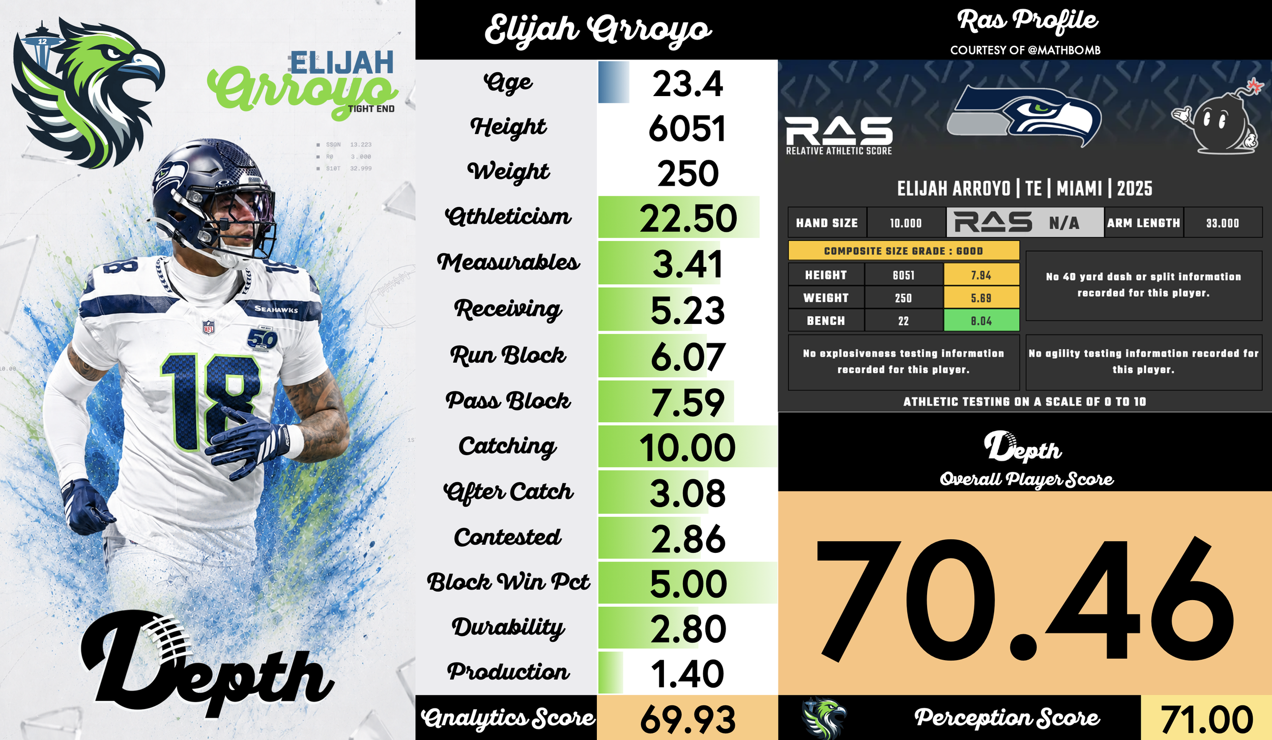 Elijah Arroyo Player Profile