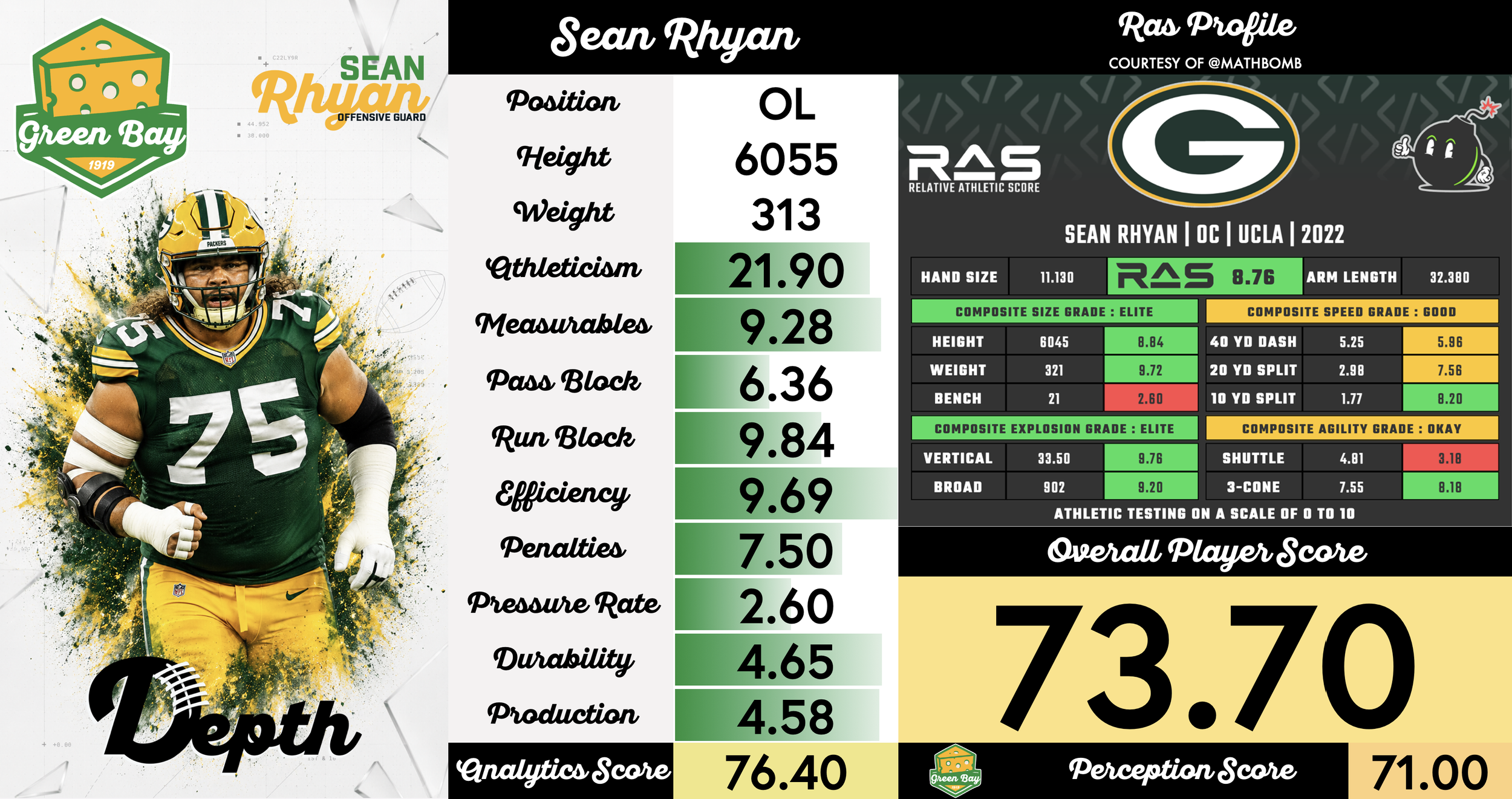 Sean Rhyan Player Profile
