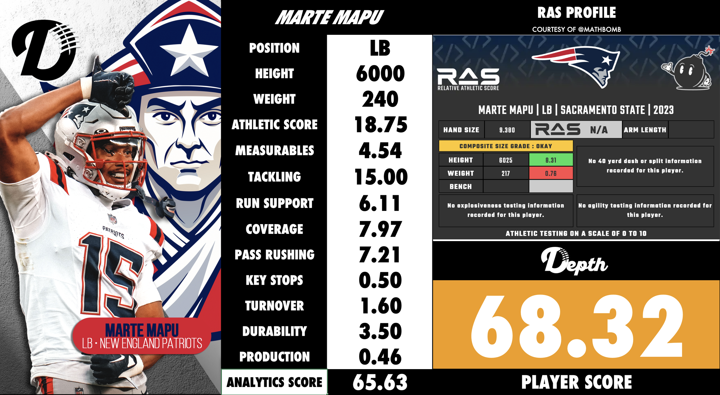 Marte Mapu Player Profile