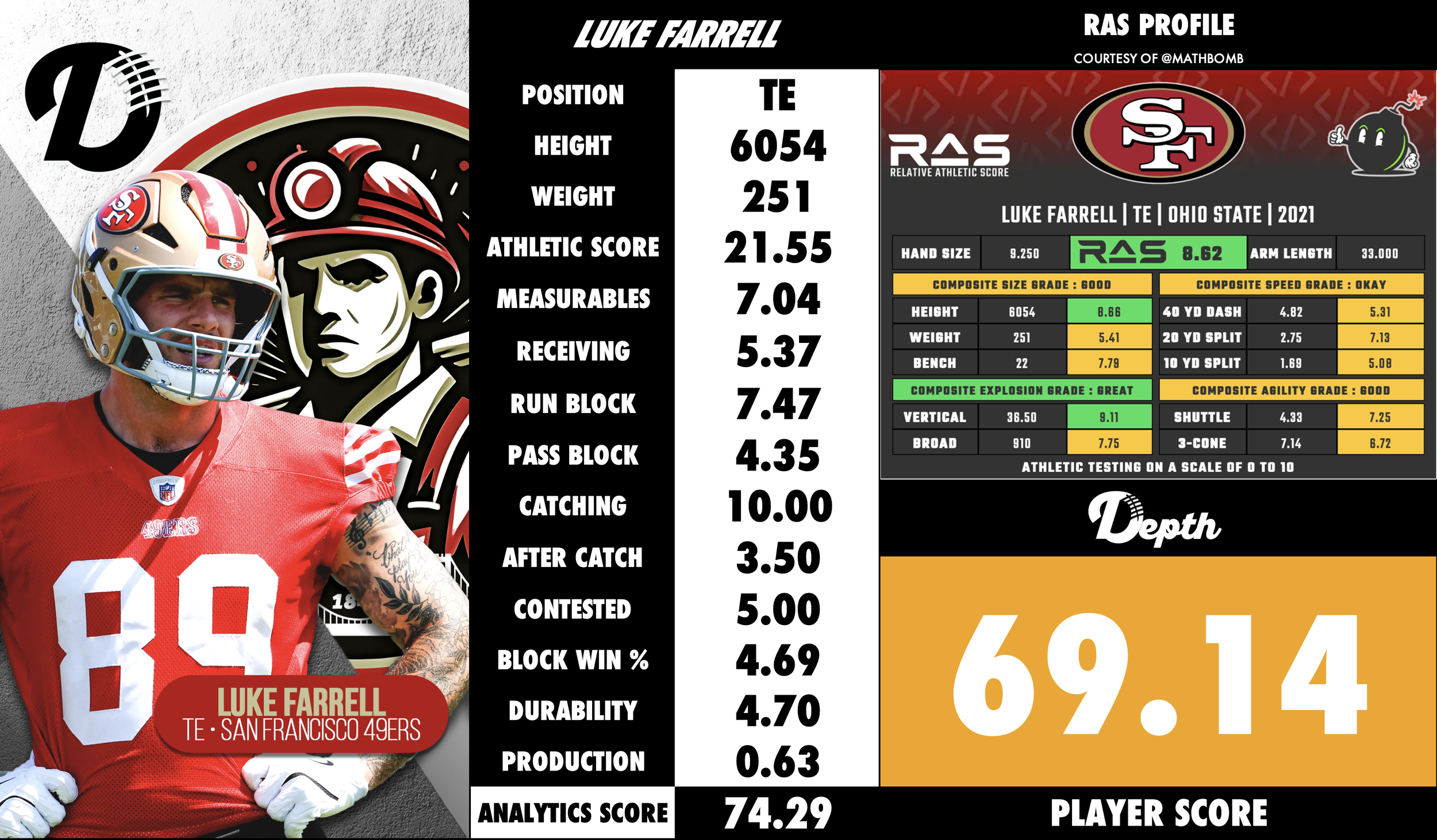Luke Farrell Player Profile