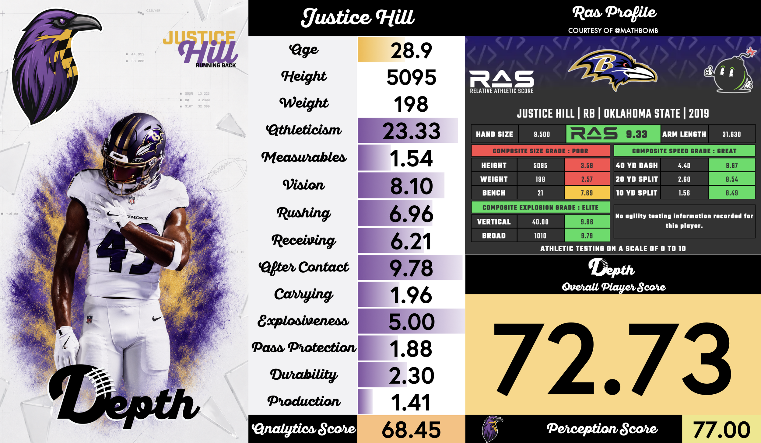Justice Hill Player Profile