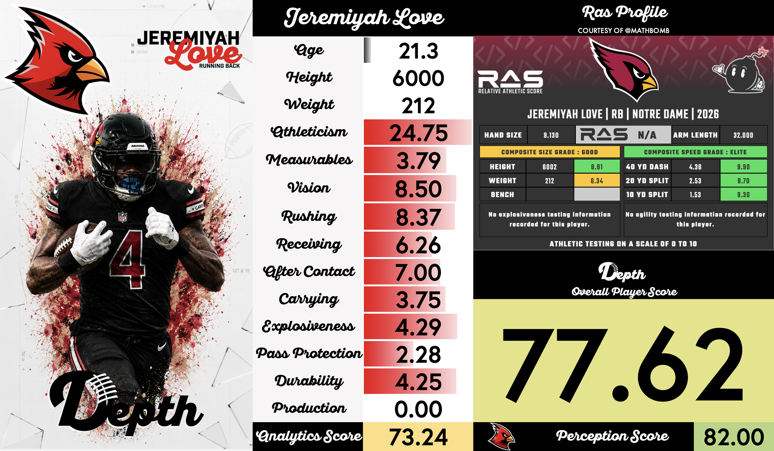 Jeremiyah Love Player Profile