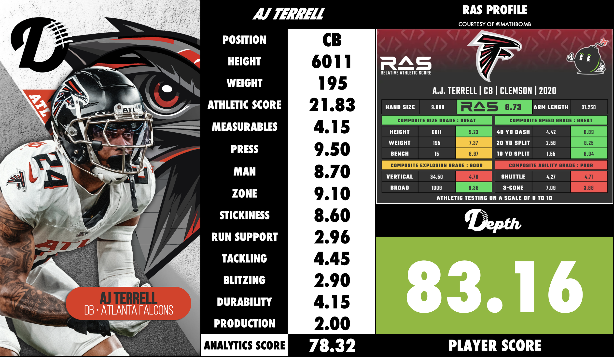 AJ Terrell Player Profile