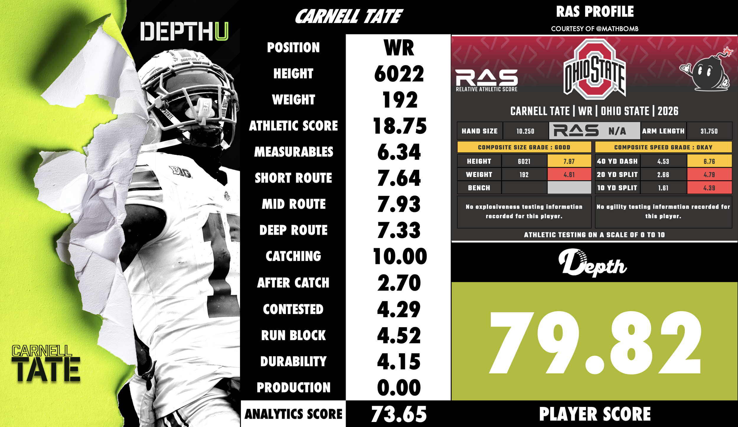 Carnell Tate Player Profile