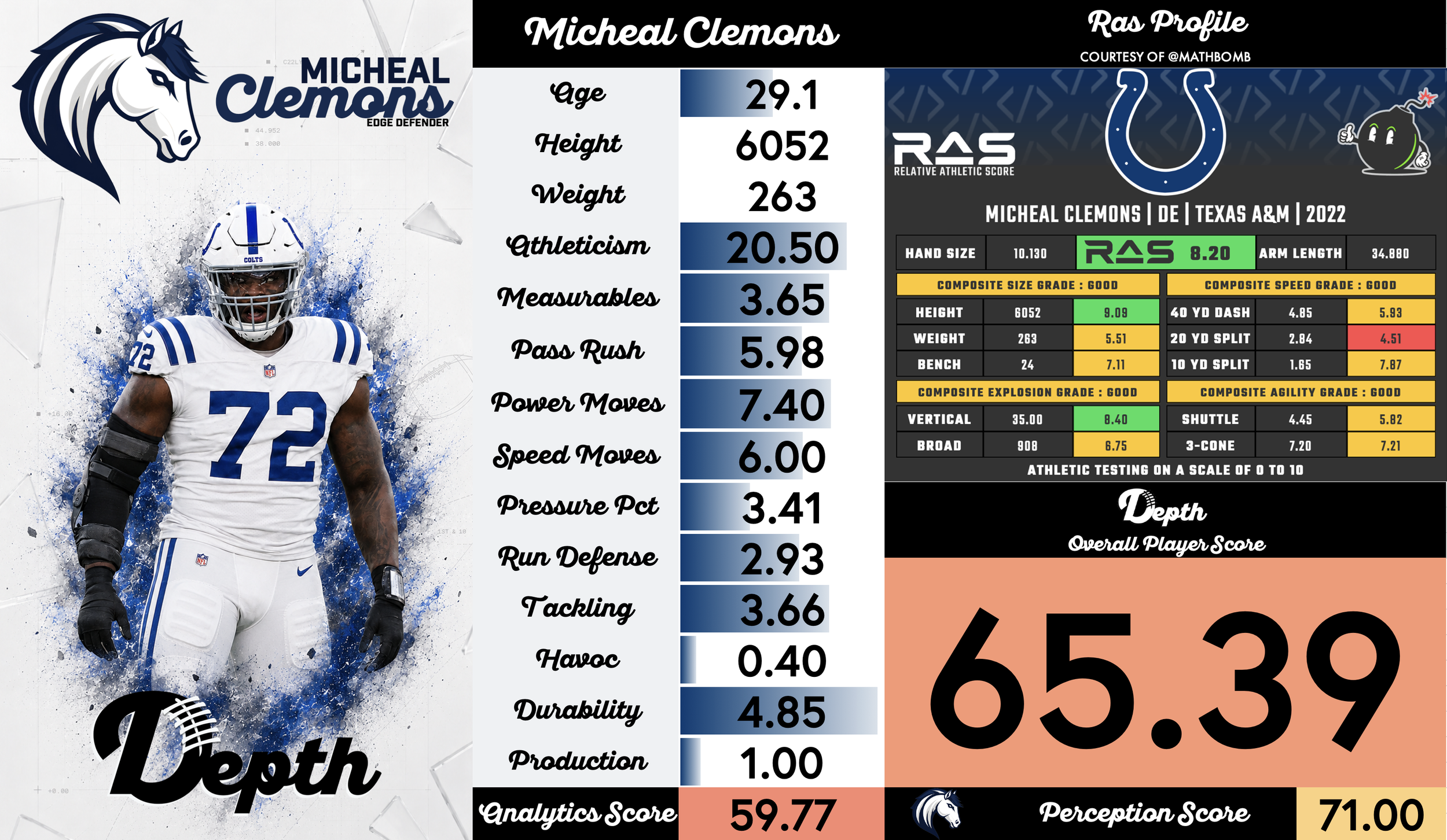 Micheal Clemons Player Profile
