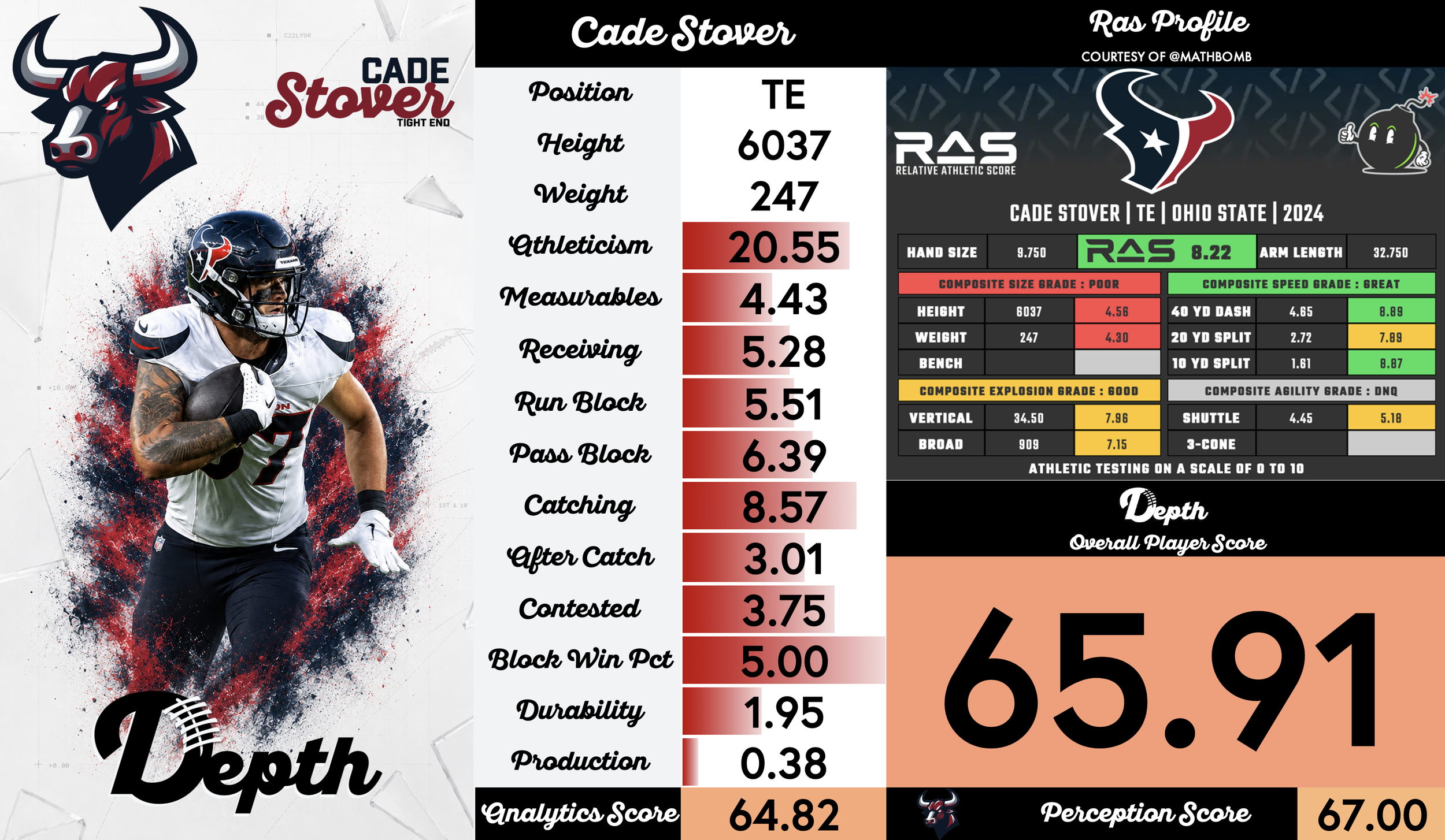 Cade Stover Player Profile