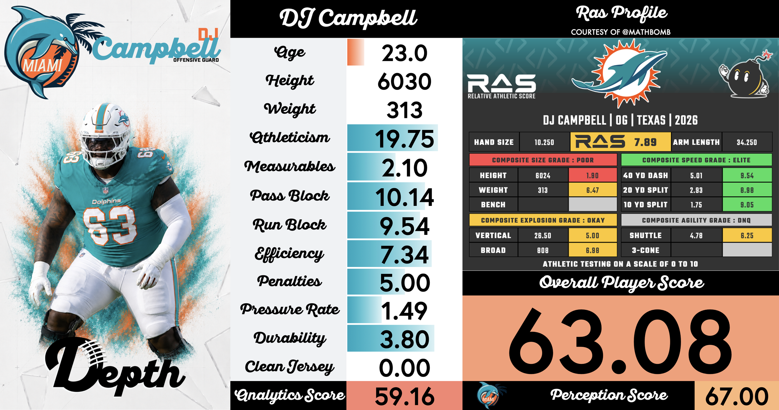 DJ Campbell Player Profile