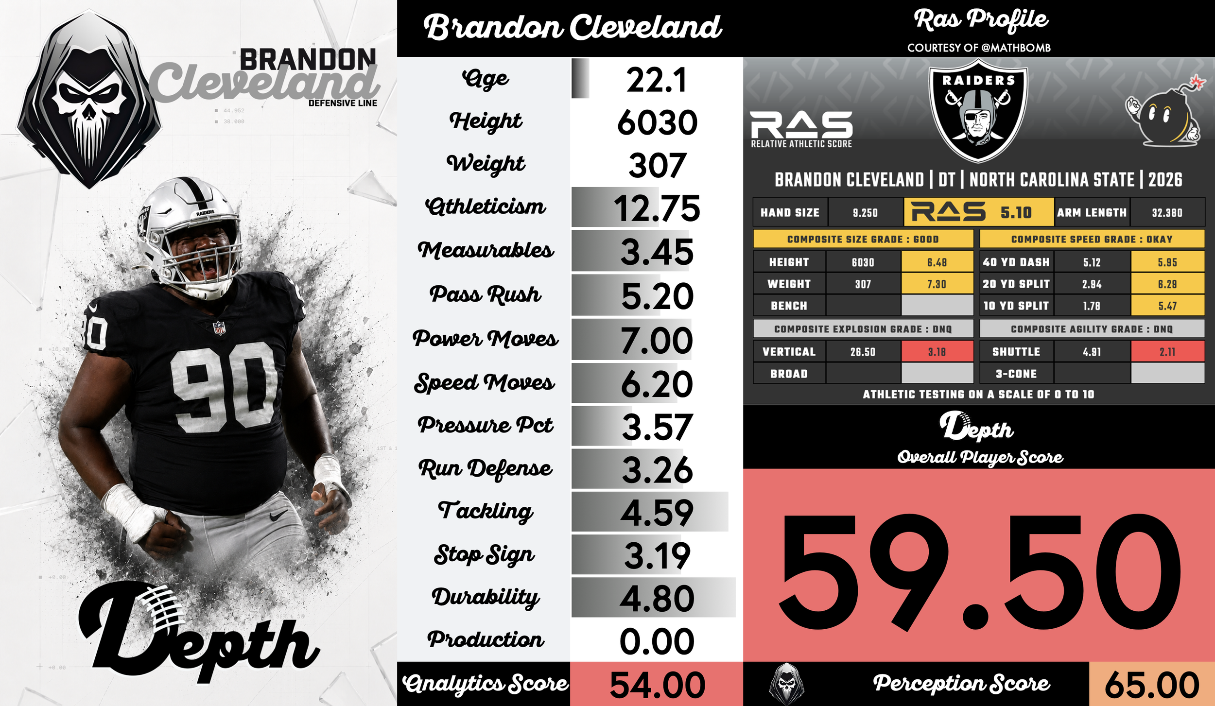 Brandon Cleveland Player Profile