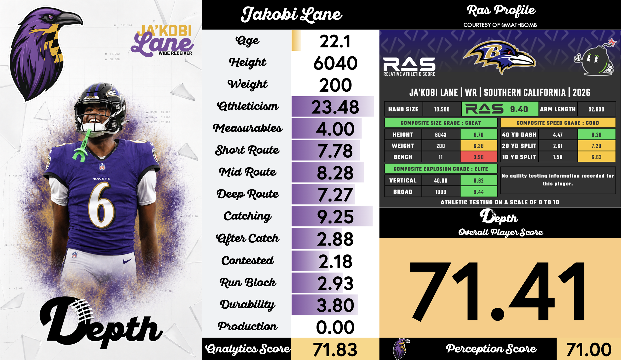 Ja'Kobi Lane Player Profile