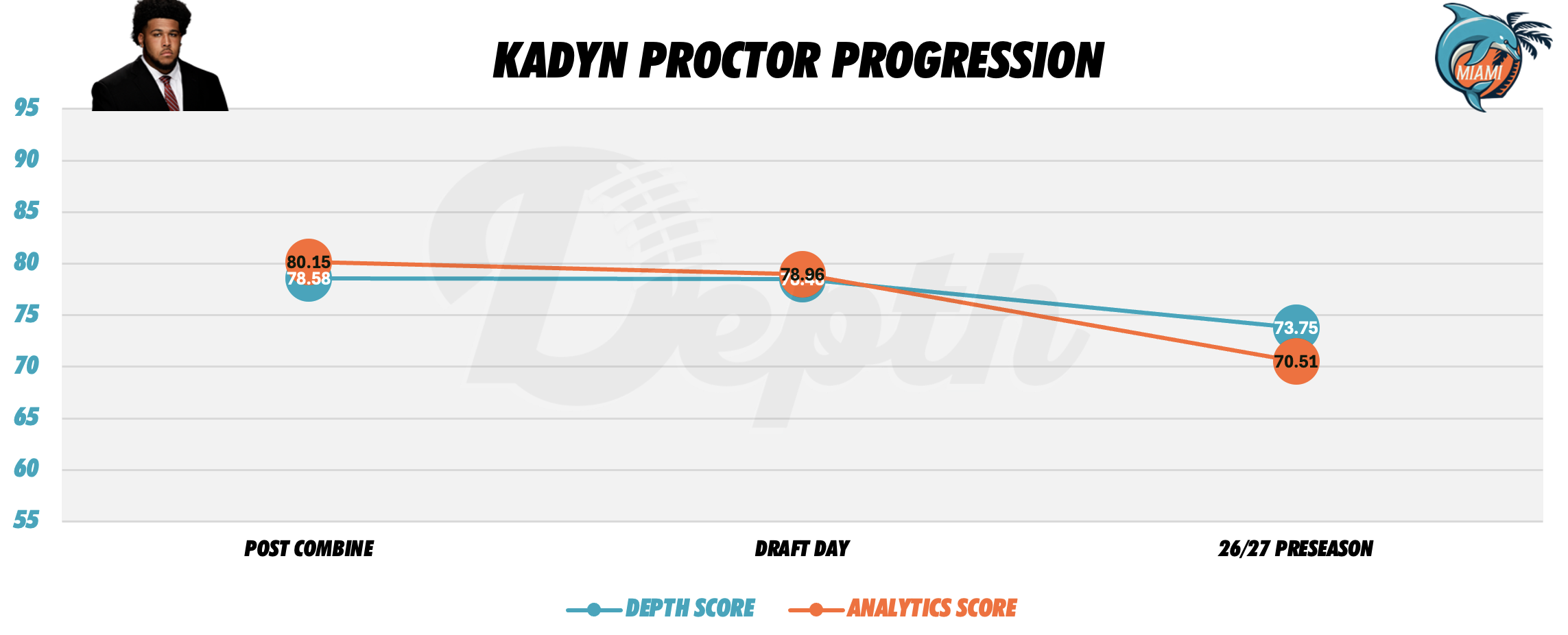 Kadyn Proctor Player Profile
