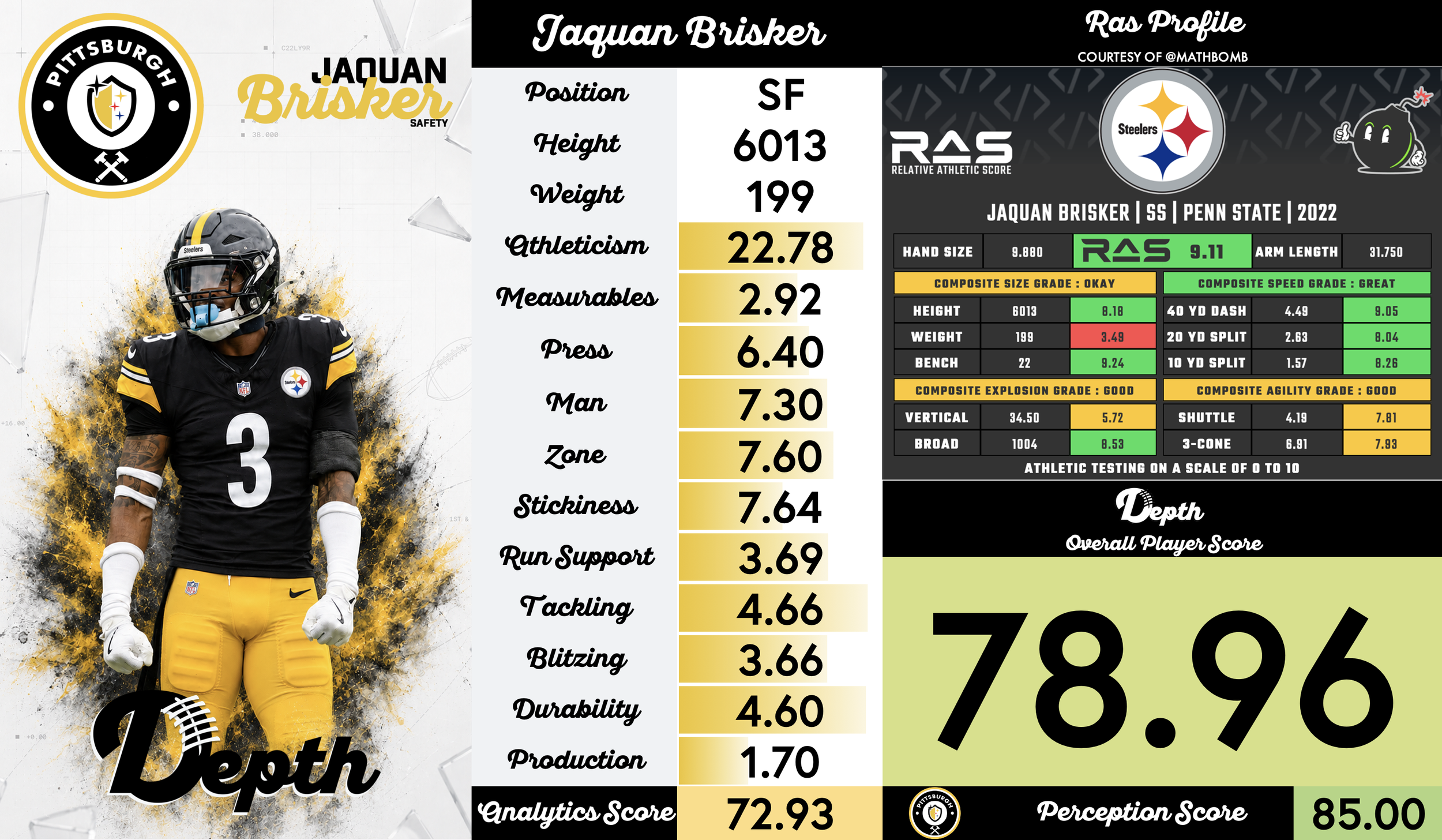 Jaquan Brisker Player Profile