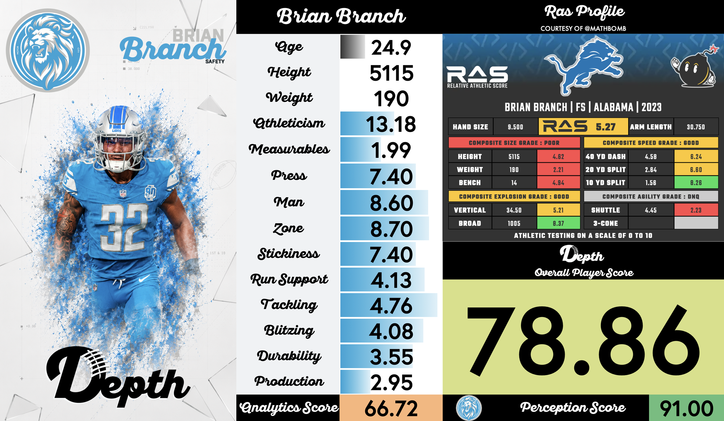 Brian Branch Player Progression