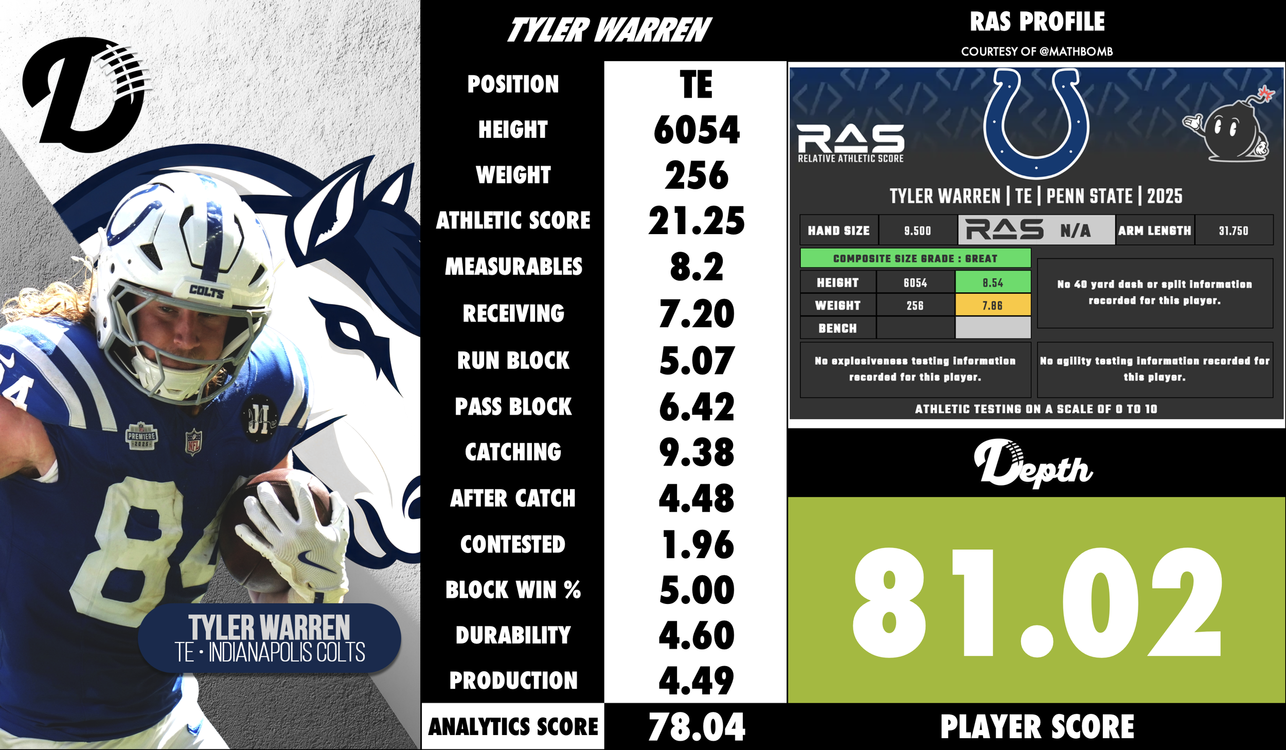 Tyler Warren Player Profile