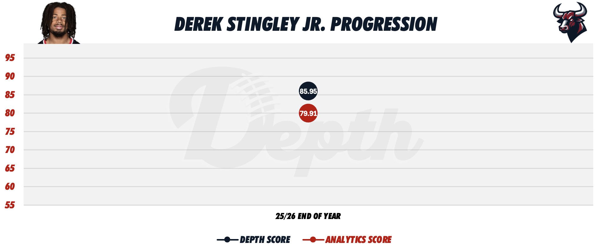 Derek Stingley Jr. Player Progression