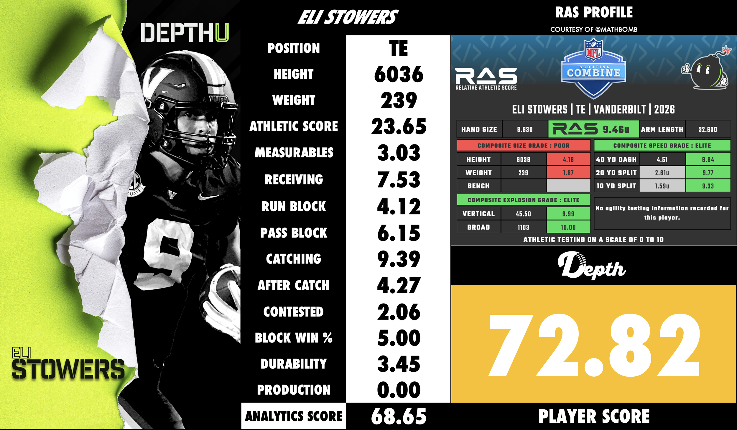 Eli Stowers Player Profile