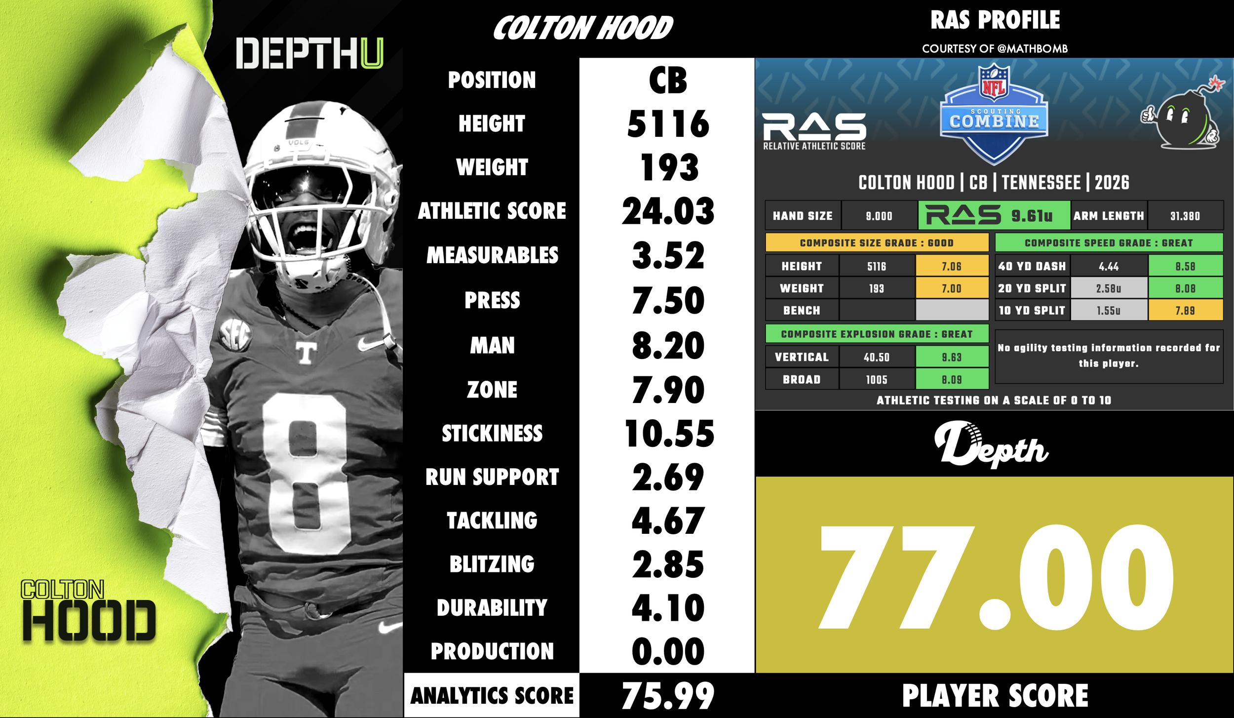 Colton Hood Player Profile