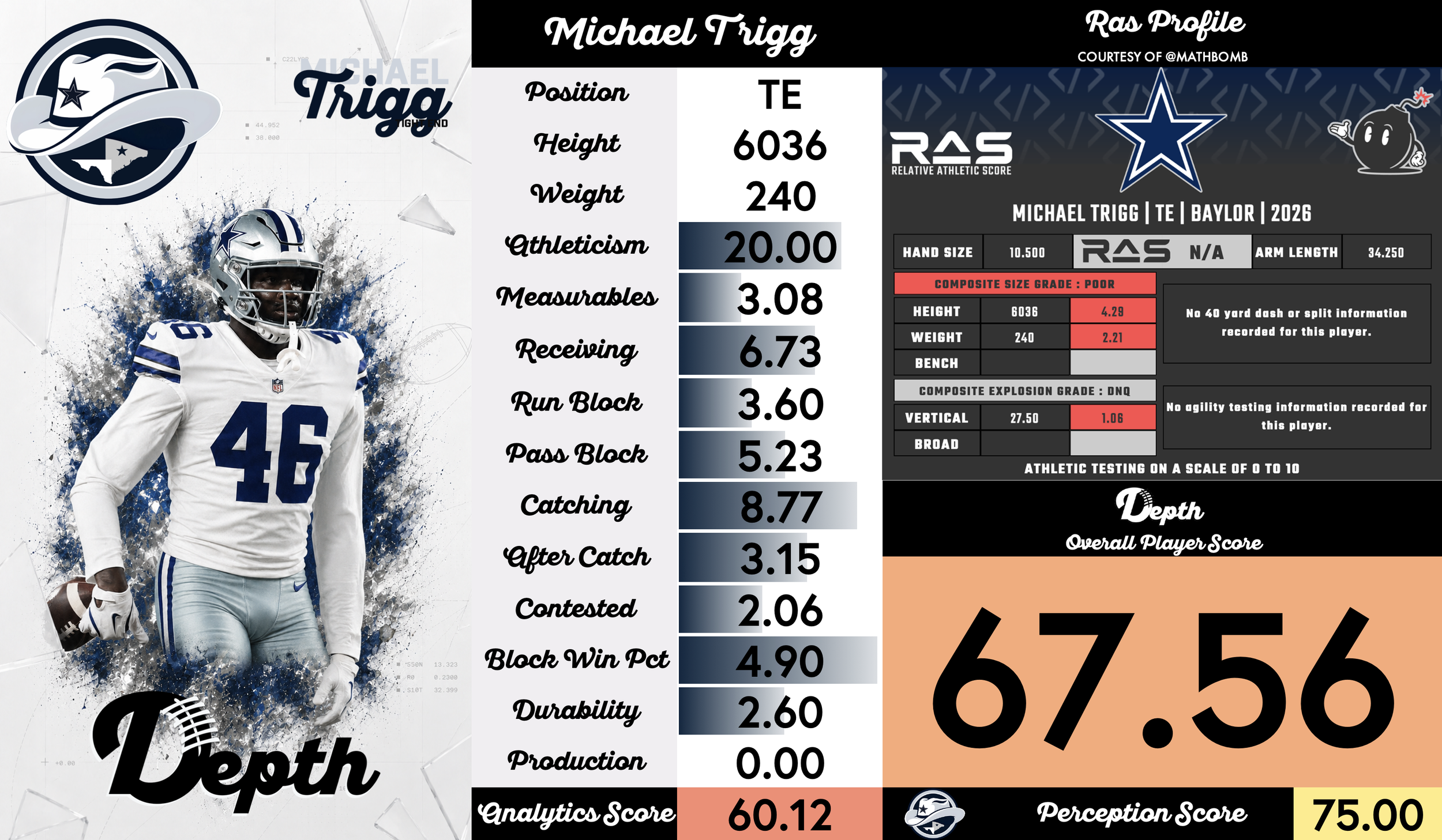 Michael Trigg Player Profile