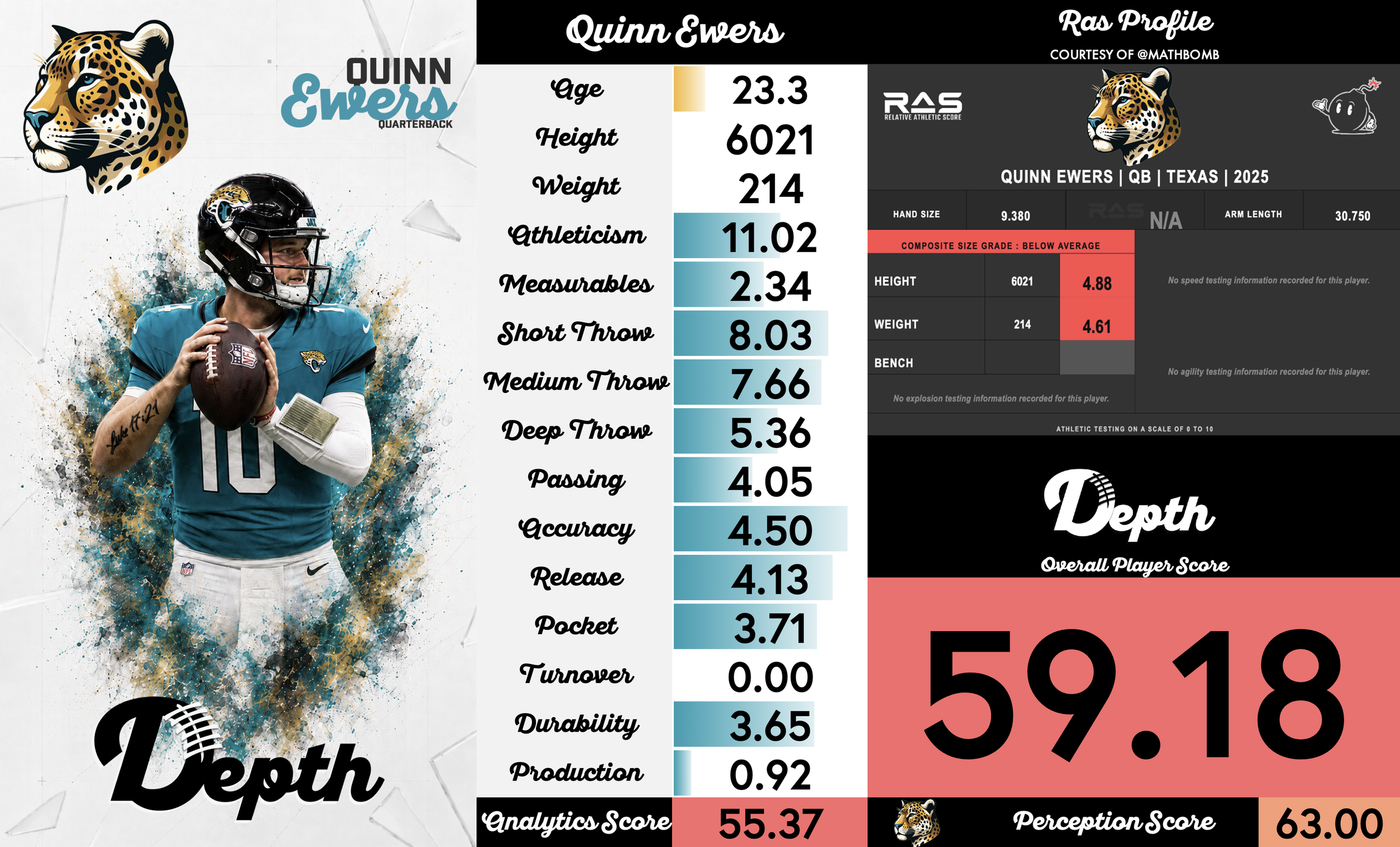 Quinn Ewers Player Profile