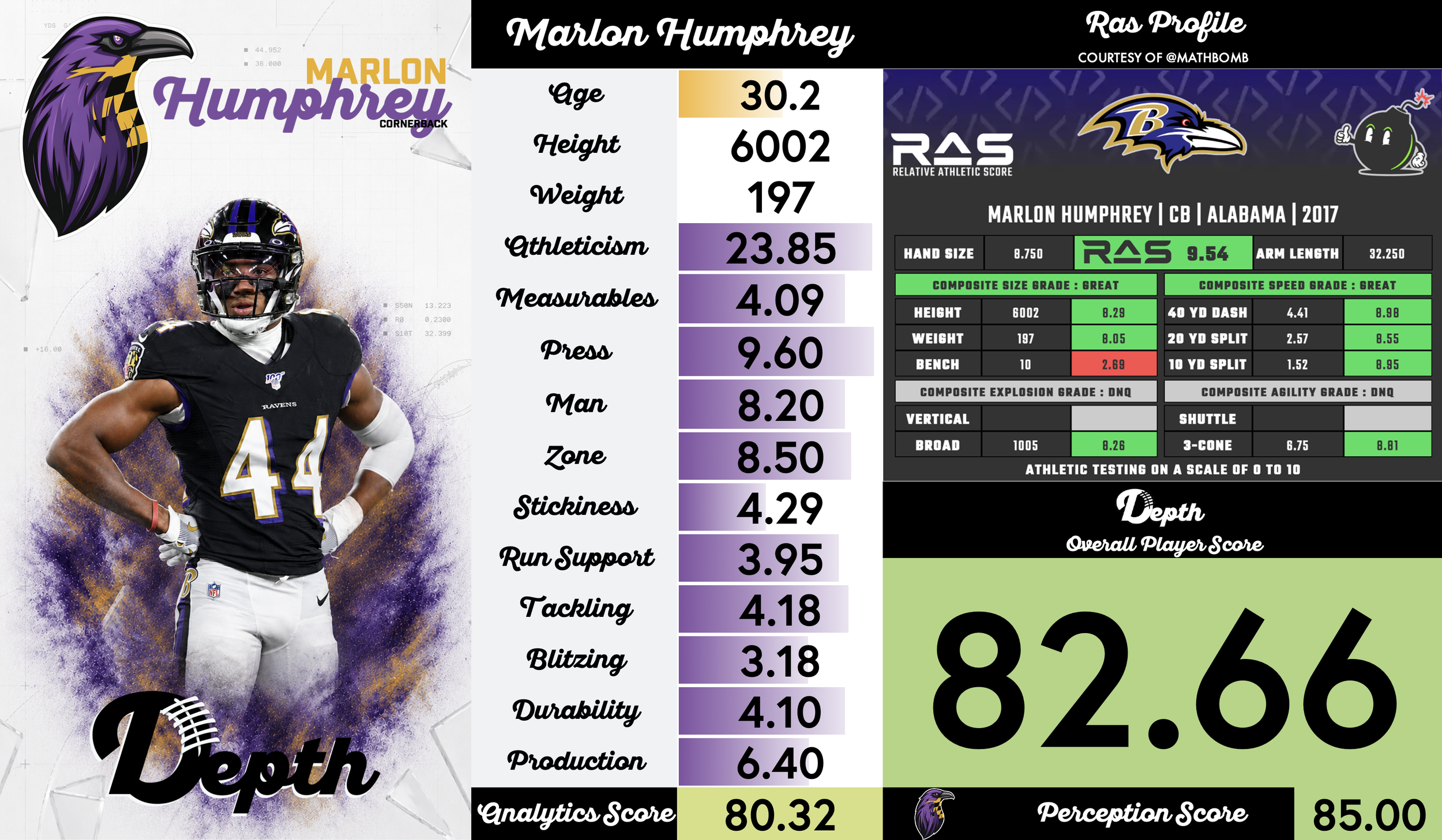 Marlon Humphrey Player Profile