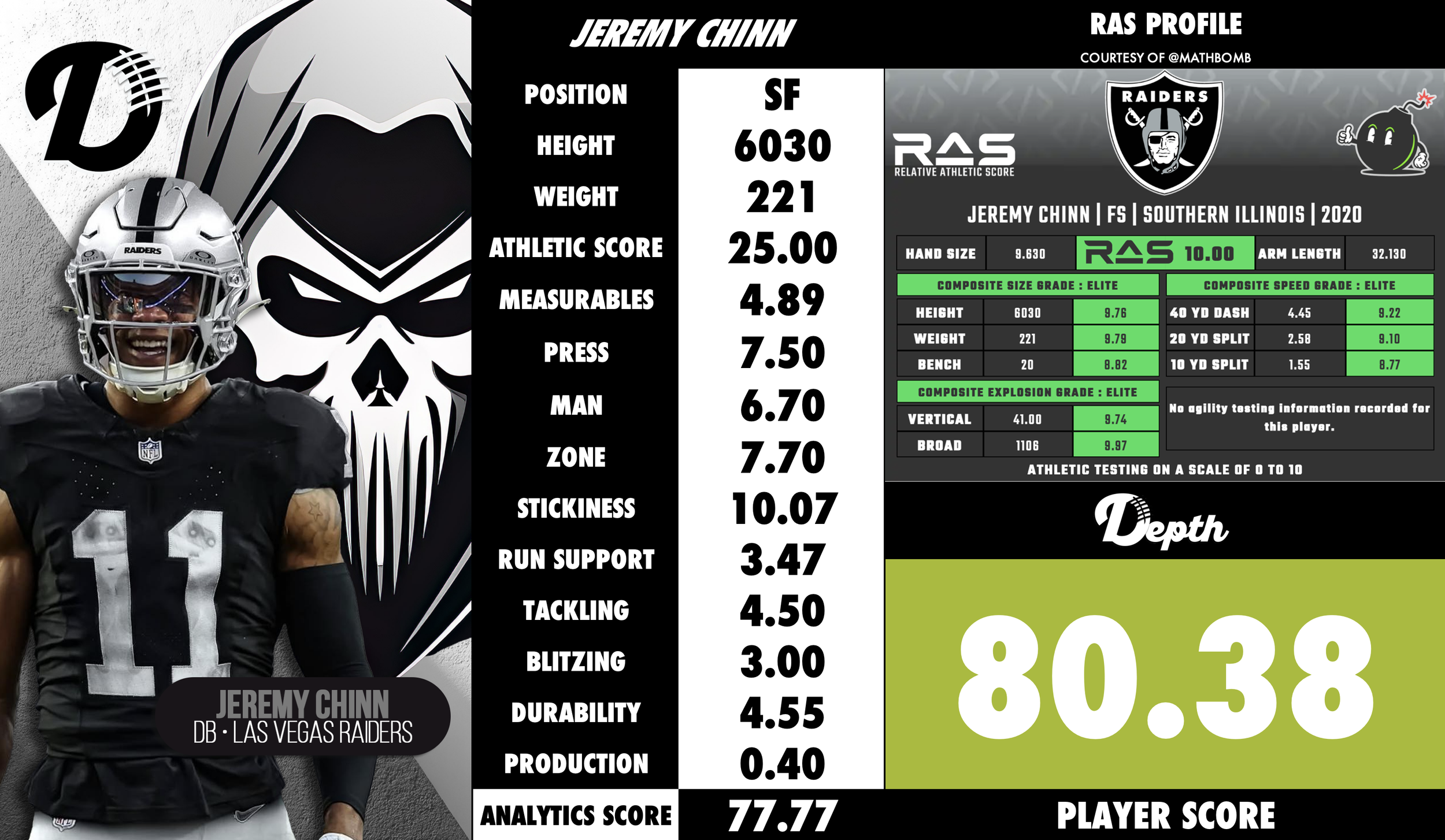 Jeremy Chinn Player Profile