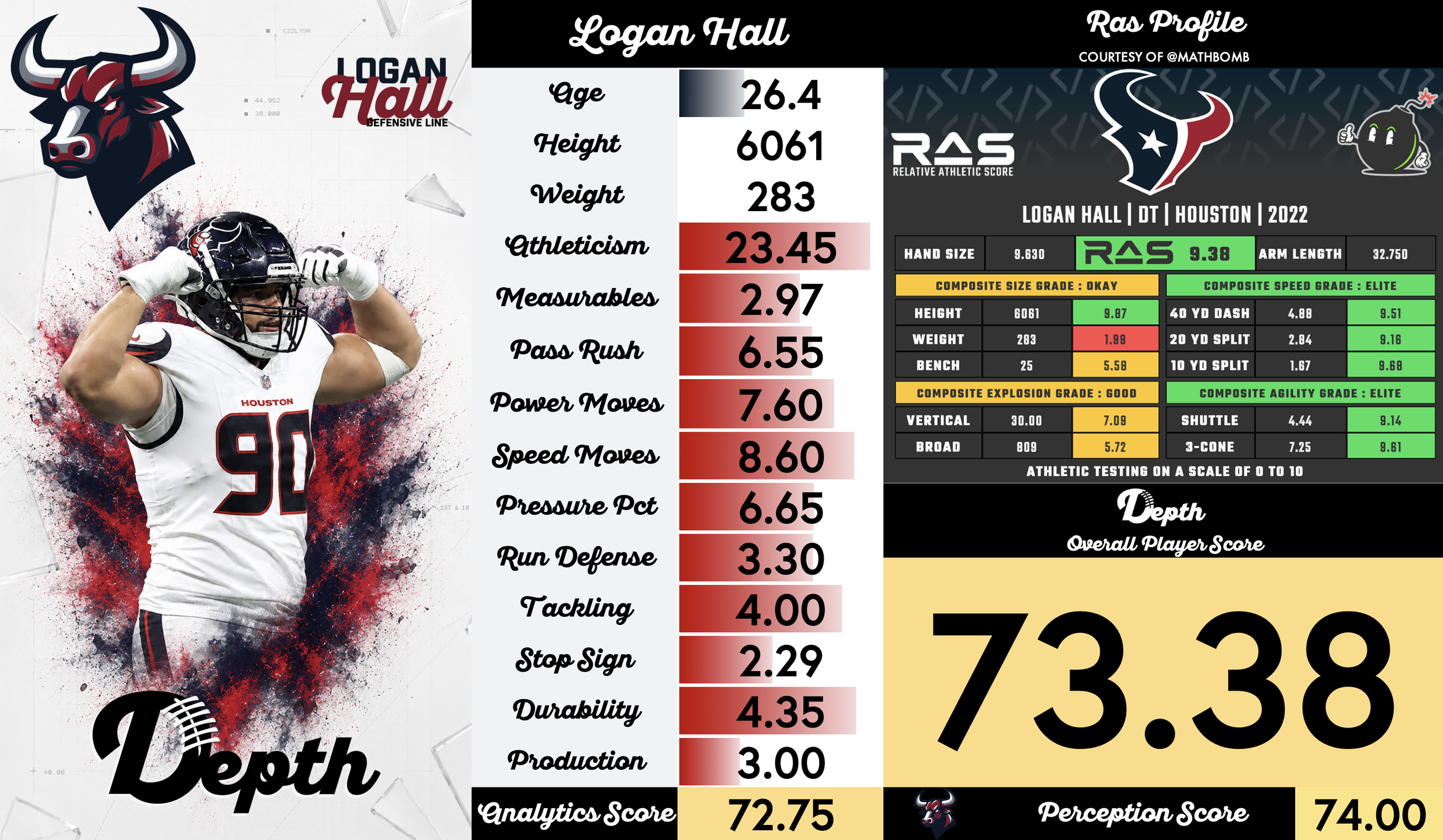 Logan Hall Player Profile
