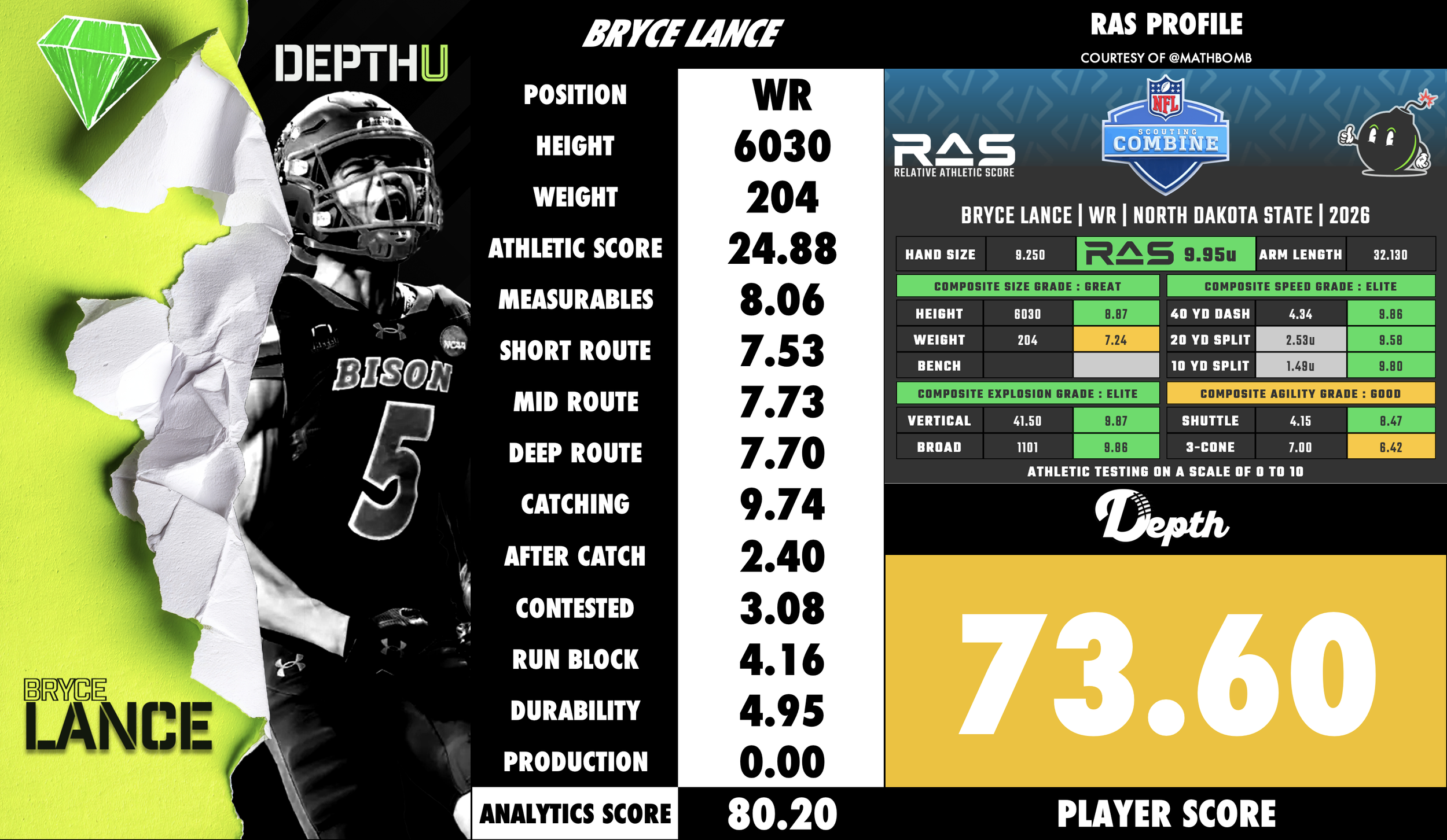 Bryce Lance Player Profile