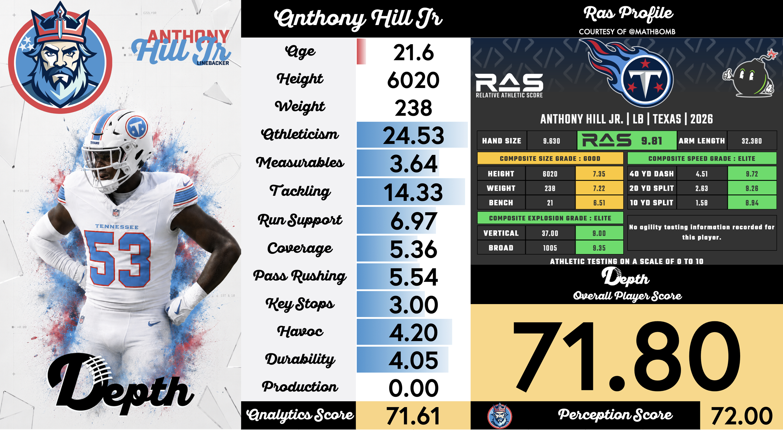 Anthony Hill Jr Player Profile