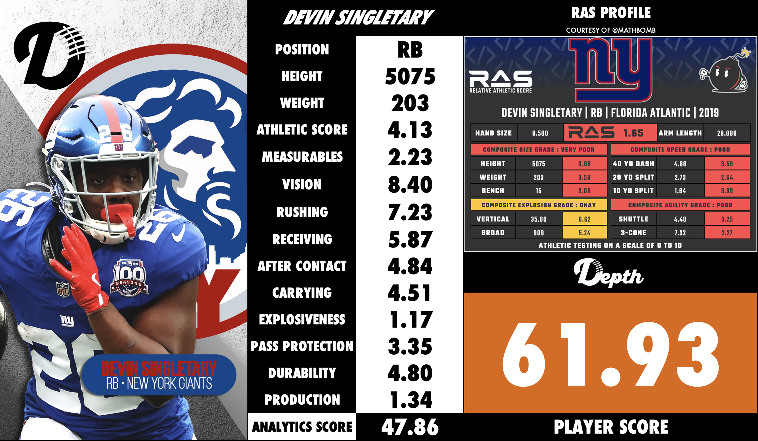 Devin Singletary Player Profile