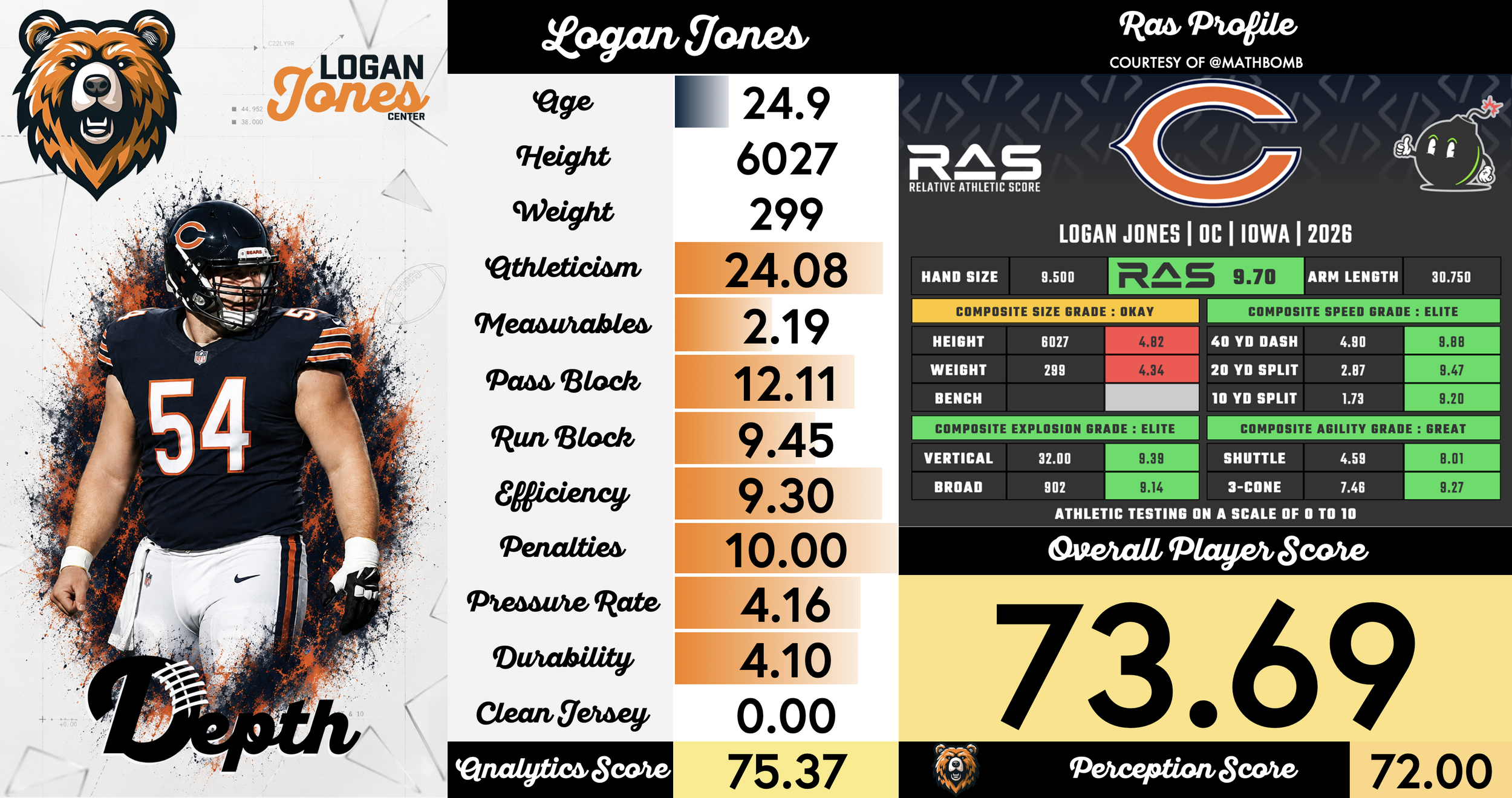 Logan Jones Player Profile