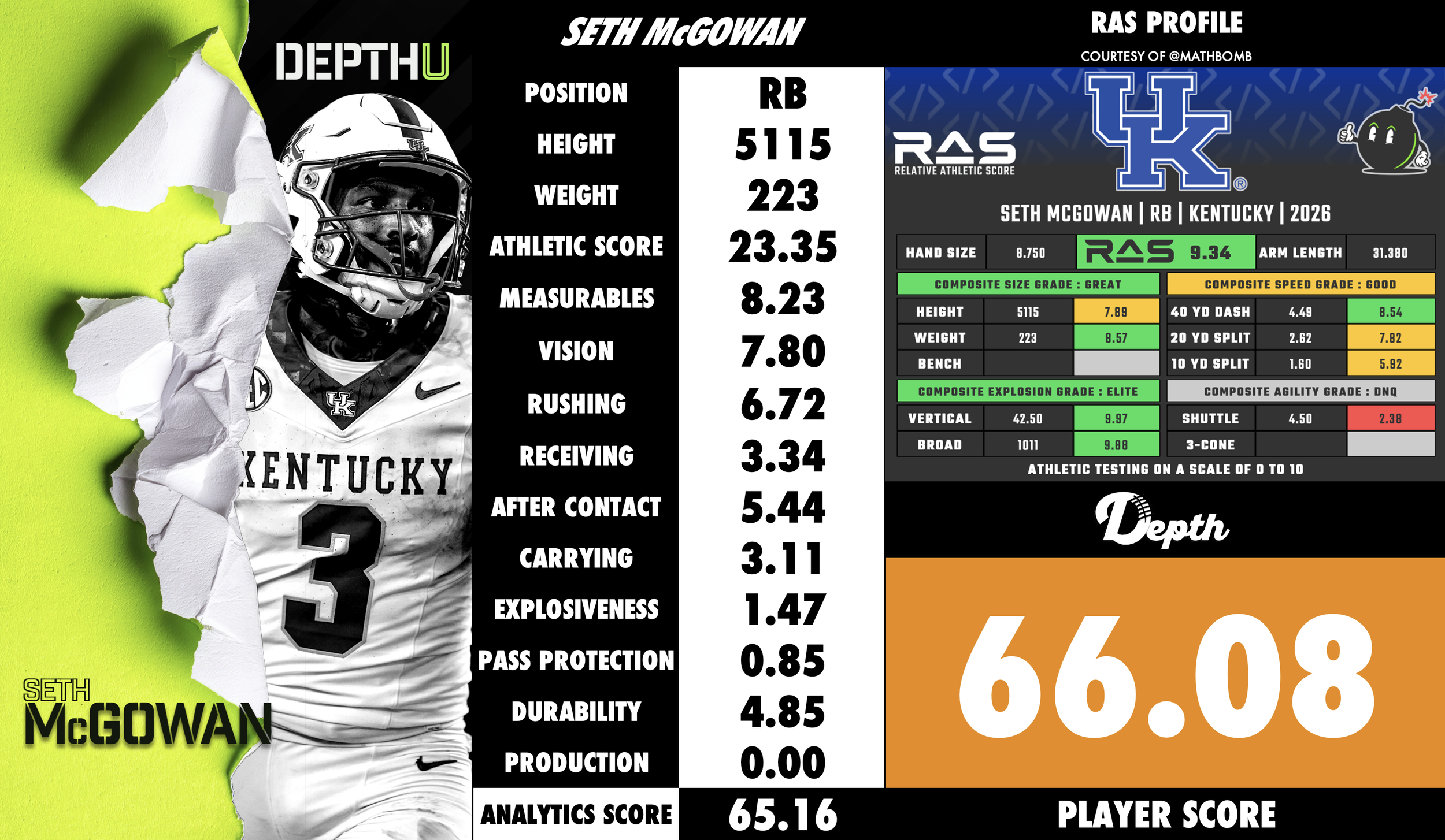 Seth McGowan Player Profile
