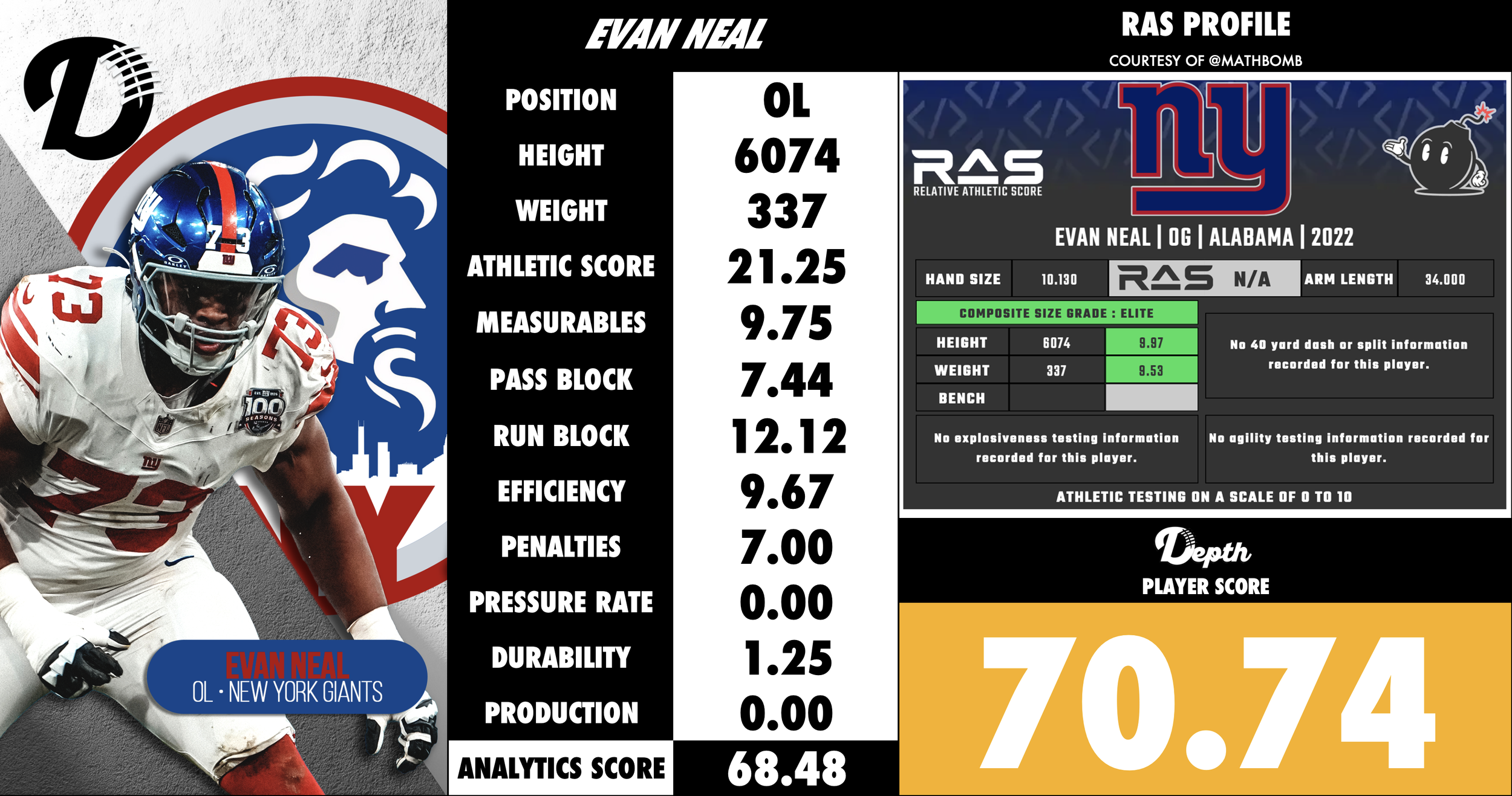 Evan Neal Player Profile