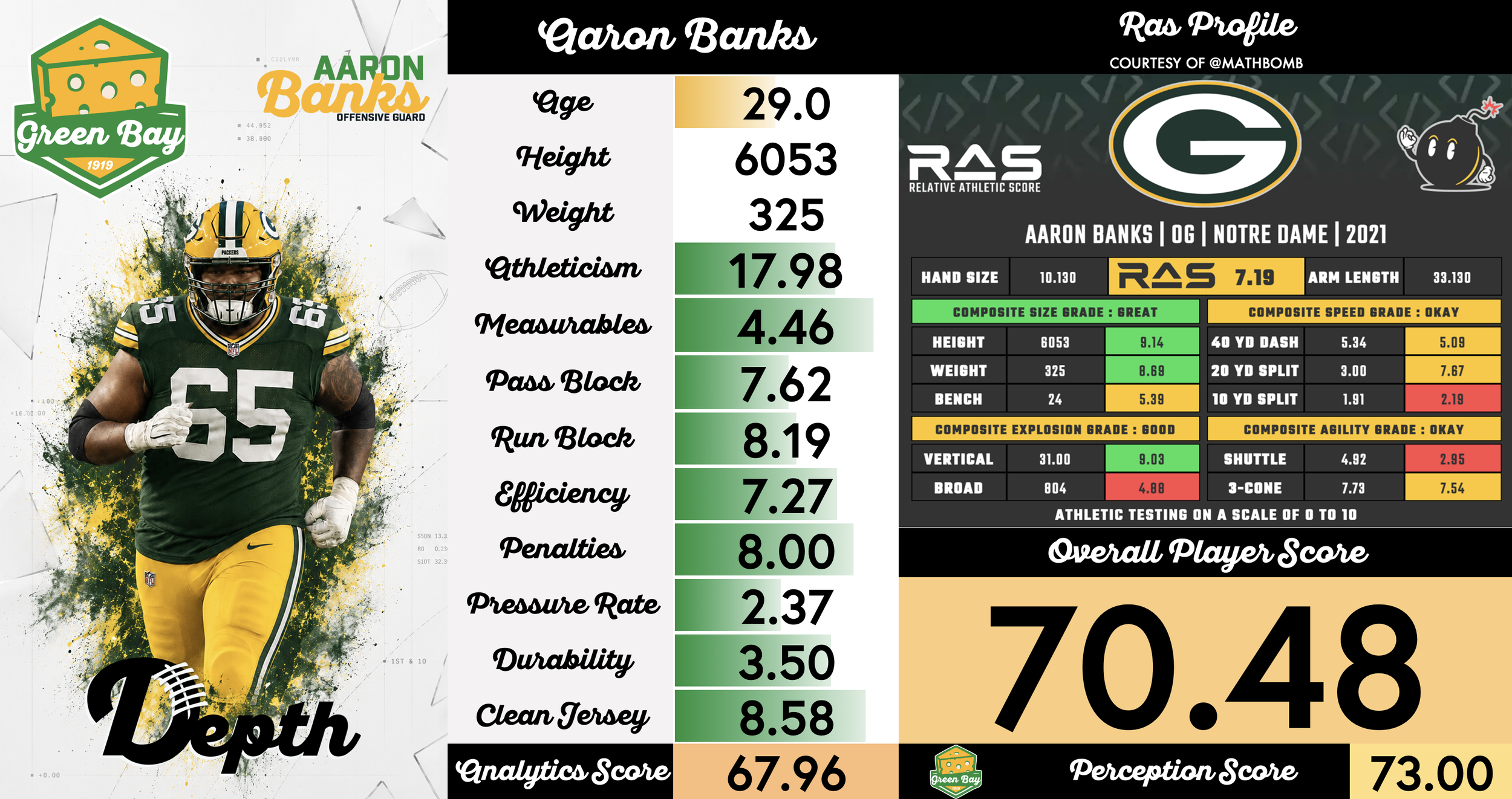 Aaron Banks Player Profile