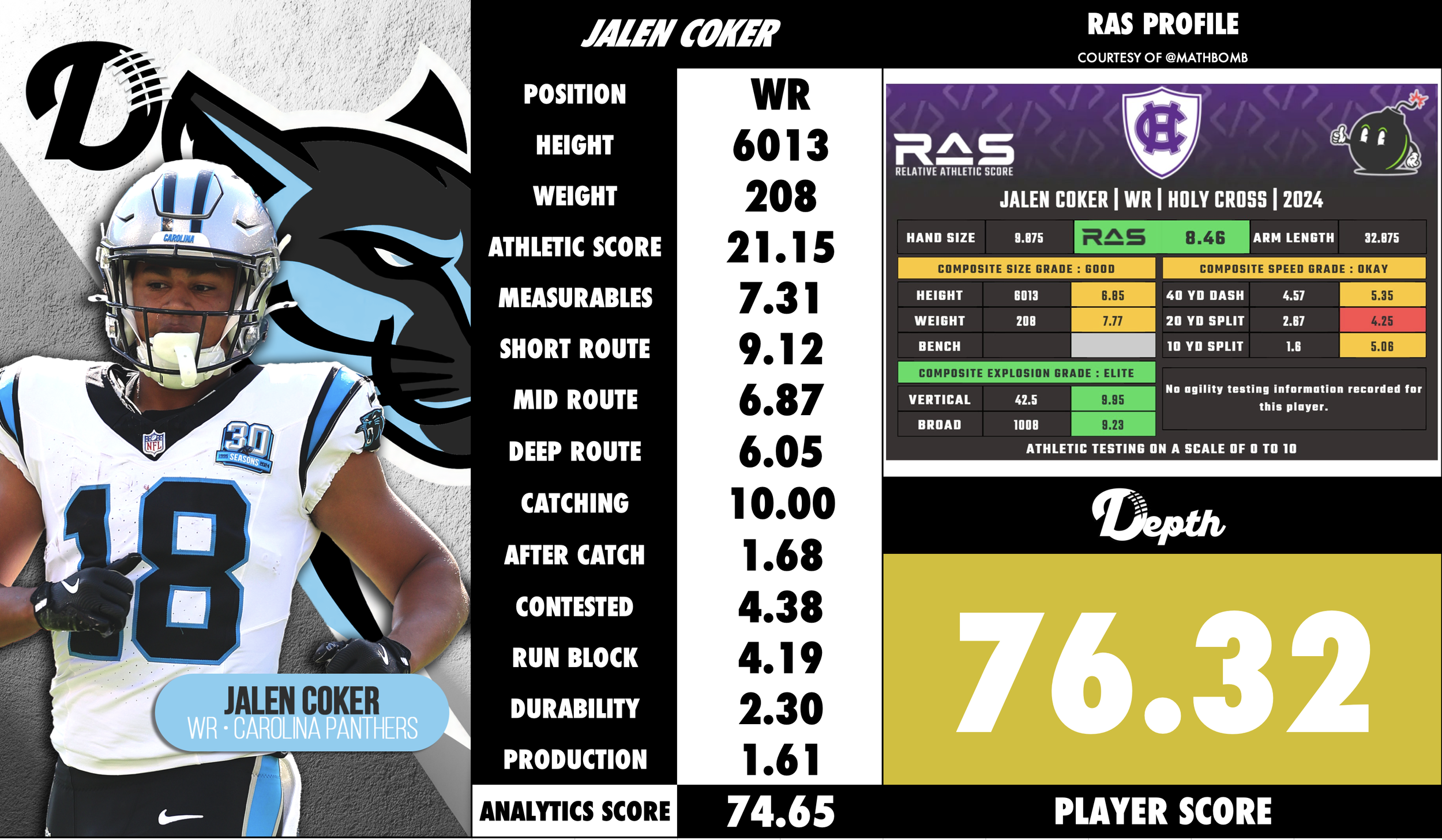 Jalen Coker Player Profile