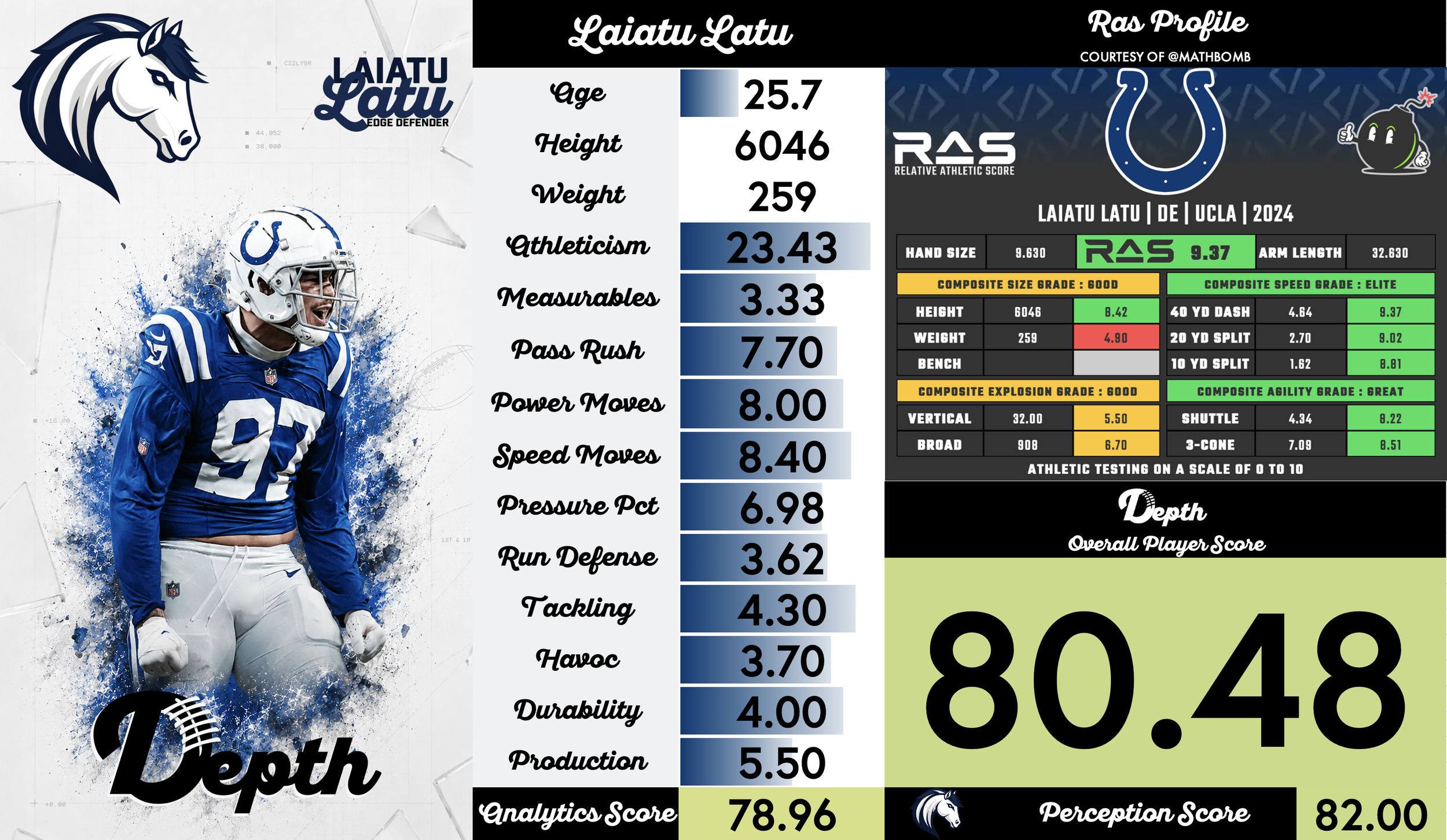 Laiatu Latu Player Profile