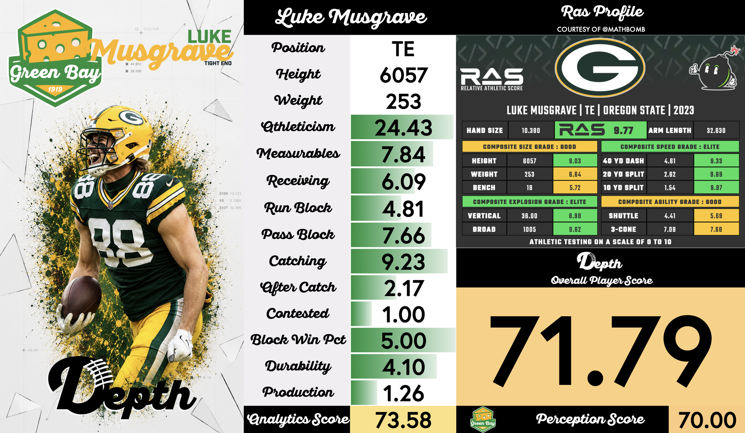 Luke Musgrave Player Profile