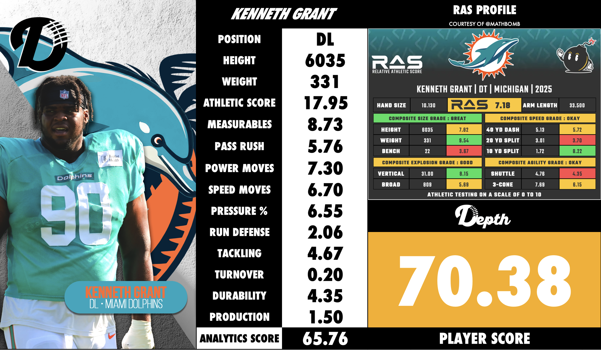 Kenneth Grant Player Profile