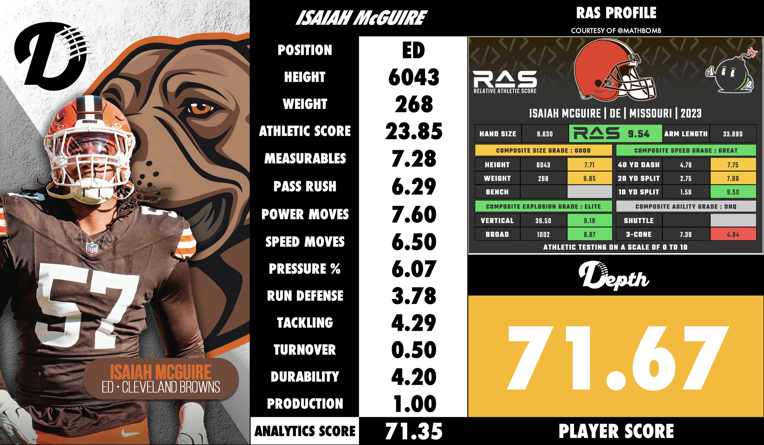 Isaiah McGuire Player Profile